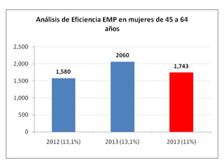 Informe adultojunio2013