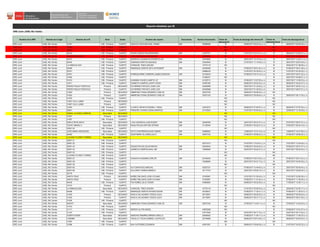 Nombre de la DRE Nombre de la Ugel Nombre de la IE Nivel Nombre del usuario Documento Numero Documento Check de
descarga IE
Fecha de descarga del informe IE Check de
descarga Excel
Fecha de descarga Excel
DRE Junín UGEL Rio Tambo 31251 EIB - Primaria IGNACIO CRUZ,MICHAEL FRANK DNI 60098589 SI 06/06/2017 08:24:34 p. m. SI 06/06/2017 08:25:06 p. m.
DRE Junín UGEL Rio Tambo 31252 EIB - Primaria NO NO
DRE Junín UGEL Rio Tambo 64430 EIB - Primaria NO NO
DRE Junín UGEL Rio Tambo 64432 EIB - Primaria PAURO SEBASTIAN,BERNARDO DNI 21007731 SI 31/07/2017 02:41:51 p. m. SI 06/06/2017 03:56:27 p. m.
DRE Junín UGEL Rio Tambo EMILIO RIOS ANITA EIB - Primaria LIVIA UZURIAGA,JUAN EUDES 20040308 NO SI 08/07/2017 09:35:46 a. m.
DRE Junín UGEL Rio Tambo 64437 EIB - Primaria QUIRIHUA CASANCHO,ROGER ELIAS DNI 42918682 SI 29/07/2017 12:19:19 p. m. SI 29/07/2017 12:24:11 p. m.
DRE Junín UGEL Rio Tambo 64440 EIB - Primaria JUMANGA PIRIOTE,MIQUEAS DNI 04324040 SI 31/07/2017 11:14:49 a. m. SI 26/07/2017 09:07:29 a. m.
DRE Junín UGEL Rio Tambo LA INMACULADA EIB - Primaria CHINGUEL TINEO,ISAURA 10772118 NO SI 25/04/2017 01:38:58 p. m.
DRE Junín UGEL Rio Tambo 30466 EIB - Primaria MANRIQUE ZARATE,DEYLAN ROBERT DNI 44035465 SI 07/06/2017 08:51:24 a. m. SI 07/06/2017 08:51:38 a. m.
DRE Junín UGEL Rio Tambo 30751 EIB - Primaria 20996230 SI 31/07/2017 04:30:42 p. m. SI 31/07/2017 04:32:00 p. m.
DRE Junín UGEL Rio Tambo 30761 EIB - Primaria IPARRAGUIRRE CARRERO,JAMES EDINSON DNI 42130234 SI 07/06/2017 09:14:14 a. m. SI 24/07/2017 09:01:22 a. m.
DRE Junín UGEL Rio Tambo 31605 EIB - Primaria 21260231 NO SI 25/07/2017 05:56:51 p. m.
DRE Junín UGEL Rio Tambo 31610 EIB - Primaria HUAMANI CHAVEZ,JANETH LIZ DNI 43129712 SI 07/06/2017 10:27:50 a. m. SI 20/07/2017 12:05:03 p. m.
DRE Junín UGEL Rio Tambo 31611 EIB - Primaria ZUMAETA CAMPOS,JUDITH CESIA DNI 45367360 SI 06/06/2017 09:23:23 p. m. SI 06/06/2017 09:23:47 p. m.
DRE Junín UGEL Rio Tambo PEDRO PAULET MOSTAJO Primaria GUTIERREZ PAPUICO,JOSE LUIS DNI 20425998 SI 25/07/2017 01:43:45 p. m. SI 25/07/2017 08:04:12 p. m.
DRE Junín UGEL Rio Tambo PEDRO PAULET MOSTAJO Primaria GUTIERREZ PAPUICO,JOSE LUIS DNI 20425998 SI 25/07/2017 01:45:02 p. m. SI 25/07/2017 08:07:21 p. m.
DRE Junín UGEL Rio Tambo 31824 Primaria AMBROSIO POMA,GERARDO CARLOS DNI 20072192 SI 28/05/2017 08:05:00 p. m. NO
DRE Junín UGEL Rio Tambo 31824 Primaria AMBROSIO POMA,GERARDO CARLOS DNI 20072192 SI 28/05/2017 08:09:40 p. m. SI 28/05/2017 08:11:30 p. m.
DRE Junín UGEL Rio Tambo 31679 EIB - Primaria NO NO
DRE Junín UGEL Rio Tambo 31807 VILLA JUNIN Primaria NO NO
DRE Junín UGEL Rio Tambo 31807 VILLA JUNIN Primaria NO NO
DRE Junín UGEL Rio Tambo 31823 EIB - Primaria ILLESCA OROSCO,RUSSELL VADAL DNI 42574273 SI 06/06/2017 07:55:57 p. m. SI 06/06/2017 07:57:46 p. m.
DRE Junín UGEL Rio Tambo 30841 EIB - Primaria PRINCIPE VIVANCO,SONIA MARITZA DNI 21015224 SI 31/07/2017 03:54:42 p. m. SI 22/06/2017 12:19:09 p. m.
DRE Junín UGEL Rio Tambo DANIEL ALCIDES CARRION Secundaria NO NO
DRE Junín UGEL Rio Tambo 31947 Primaria NO NO
DRE Junín UGEL Rio Tambo 31957 EIB - Primaria NO NO
DRE Junín UGEL Rio Tambo EMILIO RIOS ANITA Secundaria LIVIA UZURIAGA,JUAN EUDES DNI 20040308 SI 24/07/2017 06:41:07 p. m. SI 07/07/2017 08:51:01 p. m.
DRE Junín UGEL Rio Tambo TUPAC AMARU II Secundaria RAQUI ROJAS,ARTURO EFRAIN DNI 21125344 SI 27/05/2017 06:20:21 p. m. SI 27/05/2017 06:24:19 p. m.
DRE Junín UGEL Rio Tambo 30001-22 EIB - Primaria NO NO
DRE Junín UGEL Rio Tambo JOSE MARIA ARGUEDAS Secundaria SOTO CONTRERAS,DAVID SIMON DNI 20989924 SI 13/06/2017 10:31:15 a. m. SI 13/06/2017 10:31:56 a. m.
DRE Junín UGEL Rio Tambo 64552 EIB - Primaria QUINTIMARI VILLANES,JULIO DNI 20972120 SI 07/06/2017 09:56:23 a. m. SI 07/06/2017 09:56:52 a. m.
DRE Junín UGEL Rio Tambo LUCIANO FLORES TORRES Secundaria NO NO
DRE Junín UGEL Rio Tambo 30001-31 EIB - Primaria NO NO
DRE Junín UGEL Rio Tambo 30001-32 EIB - Primaria 40731213 SI 31/07/2017 12:43:41 p. m. SI 31/07/2017 12:44:49 p. m.
DRE Junín UGEL Rio Tambo 30001-33 EIB - Primaria DIQUES ROJAS,CELIN MICHEL DNI 40919444 SI 07/06/2017 09:44:30 a. m. SI 07/06/2017 09:51:47 a. m.
DRE Junín UGEL Rio Tambo 30001-34 EIB - Primaria ZUMAETA CAMPOS,ESAU JIM DNI 72840085 SI 24/07/2017 06:22:37 p. m. SI 24/07/2017 06:23:04 p. m.
DRE Junín UGEL Rio Tambo 30001-35 EIB - Primaria NO NO
DRE Junín UGEL Rio Tambo LUCIANO FLORES TORRES EIB - Primaria NO NO
DRE Junín UGEL Rio Tambo 30001-37 EIB - Primaria CAHUAYA HUAMANI,CARLOS DNI 20104454 SI 07/06/2017 08:31:05 a. m. SI 07/06/2017 08:31:24 a. m.
DRE Junín UGEL Rio Tambo 30001-38 EIB - Primaria 72226094 SI 25/07/2017 04:01:13 p. m. SI 25/07/2017 04:02:09 p. m.
DRE Junín UGEL Rio Tambo 30001-39 EIB - Primaria NO NO
DRE Junín UGEL Rio Tambo 30001-85 EIB - Primaria ALVI SANTIAGO,MARCIAL DNI 42527331 SI 07/06/2017 10:44:50 a. m. SI 20/07/2017 06:42:44 p. m.
DRE Junín UGEL Rio Tambo 30001-86 EIB - Primaria SULCARAY RAMOS,REBECA DNI 20117370 SI 25/07/2017 09:05:15 a. m. SI 25/07/2017 09:05:28 a. m.
DRE Junín UGEL Rio Tambo 30176 EIB - Primaria NO NO
DRE Junín UGEL Rio Tambo SANTA CRUZ Primaria NUÑEZ DELGADO,JOSE ATILANO DNI 27433581 SI 31/07/2017 01:04:24 p. m. SI 21/07/2017 03:55:39 a. m.
DRE Junín UGEL Rio Tambo SANTA CRUZ Primaria NUÑEZ DELGADO,JOSE ATILANO DNI 27433581 SI 07/06/2017 11:01:40 a. m. SI 07/06/2017 11:02:26 a. m.
DRE Junín UGEL Rio Tambo 64435 EIB - Primaria PAZ NUÑEZ,JULIO CESAR DNI 43909563 SI 06/06/2017 09:32:39 p. m. SI 17/05/2017 12:40:11 p. m.
DRE Junín UGEL Rio Tambo 31212 Primaria NO NO
DRE Junín UGEL Rio Tambo LA INMACULADA Secundaria CHINGUEL TINEO,ISAURA DNI 10772118 SI 31/07/2017 05:05:35 p. m. SI 25/04/2017 02:30:17 p. m.
DRE Junín UGEL Rio Tambo 64486 EIB - Primaria MANRIQUE ZARATE,ROGER EDGAR DNI 46108421 SI 07/06/2017 11:20:31 a. m. SI 07/06/2017 11:20:42 a. m.
DRE Junín UGEL Rio Tambo 31203 Primaria DAVILA VILLAGARAY,YESICA JULIA DNI 20719547 SI 06/06/2017 08:30:35 p. m. SI 06/06/2017 08:30:40 p. m.
DRE Junín UGEL Rio Tambo 31203 Primaria DAVILA VILLAGARAY,YESICA JULIA DNI 20719547 SI 06/06/2017 08:31:17 p. m. SI 06/06/2017 08:31:36 p. m.
DRE Junín UGEL Rio Tambo 31205 EIB - Primaria NO NO
DRE Junín UGEL Rio Tambo NAPATI Secundaria AMBROSIO POMA,GERARDO CARLOS DNI 20072192 SI 27/05/2017 10:34:11 a. m. SI 27/05/2017 10:34:20 a. m.
DRE Junín UGEL Rio Tambo 31372 EIB - Primaria NO NO
DRE Junín UGEL Rio Tambo 31171 EIB - Primaria SERGIO ALTOR,ANGEL 42872299 NO SI 07/06/2017 10:31:47 a. m.
DRE Junín UGEL Rio Tambo 31167 EIB - Primaria 47917930 SI 24/07/2017 06:17:16 p. m. SI 24/07/2017 06:17:55 p. m.
DRE Junín UGEL Rio Tambo HUERTO EDEN Secundaria SANCHEZ RAMIREZ,MIRIAN GISELLA DNI 20045942 SI 07/06/2017 11:50:11 a. m. SI 07/06/2017 11:50:33 a. m.
DRE Junín UGEL Rio Tambo CHEMBO Secundaria TRUJILLO TACZA,GABRIEL LEOPOLDO DNI 20734066 SI 06/06/2017 09:41:09 p. m. SI 06/06/2017 09:43:24 p. m.
DRE Junín UGEL Rio Tambo 31997 EIB - Primaria NO NO
DRE Junín UGEL Rio Tambo 31998 EIB - Primaria RUA GUTIERREZ,EDINSON DNI 42931091 SI 06/06/2017 09:09:38 p. m. SI 21/07/2017 04:53:32 a. m.
CUARTO
SEGUNDO
SEGUNDO
CUARTO
CUARTO
CUARTO
CUARTO
SEGUNDO
CUARTO
CUARTO
CUARTO
CUARTO
SEGUNDO
CUARTO
SEGUNDO
CUARTO
CUARTO
CUARTO
SEGUNDO
CUARTO
CUARTO
CUARTO
CUARTO
CUARTO
CUARTO
SEGUNDO
CUARTO
CUARTO
CUARTO
CUARTO
SEGUNDO
SEGUNDO
CUARTO
SEGUNDO
CUARTO
CUARTO
CUARTO
SEGUNDO
SEGUNDO
CUARTO
SEGUNDO
CUARTO
CUARTO
SEGUNDO
CUARTO
CUARTO
CUARTO
CUARTO
SEGUNDO
CUARTO
CUARTO
CUARTO
CUARTO
CUARTO
CUARTO
CUARTO
CUARTO
CUARTO
CUARTO
CUARTO
Reporte detallado por IE
DRE Junín ,UGEL Rio Tambo
Grado
CUARTO
 
