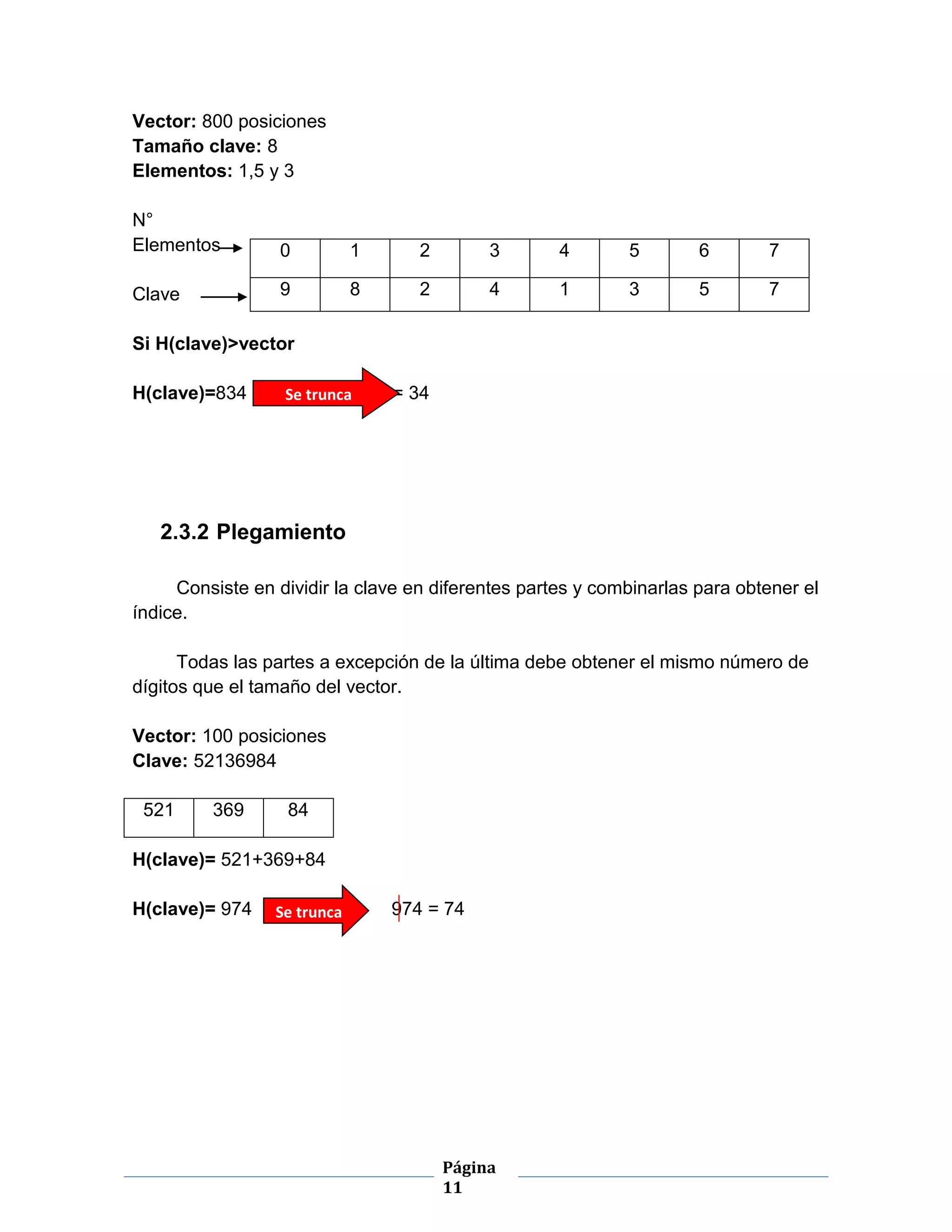 Página
11
Vector: 800 posiciones
Tamaño clave: 8
Elementos: 1,5 y 3
N°
Elementos
Clave
Si H(clave)>vector
H(clave)=834 834 – 800 = 34
2.3.2 Plegamiento
Consiste en dividir la clave en diferentes partes y combinarlas para obtener el
índice.
Todas las partes a excepción de la última debe obtener el mismo número de
dígitos que el tamaño del vector.
Vector: 100 posiciones
Clave: 52136984
H(clave)= 521+369+84
H(clave)= 974 974 = 74
0 1 2 3 4 5 6 7
9 8 2 4 1 3 5 7
521 369 84
Se trunca
Se trunca
 