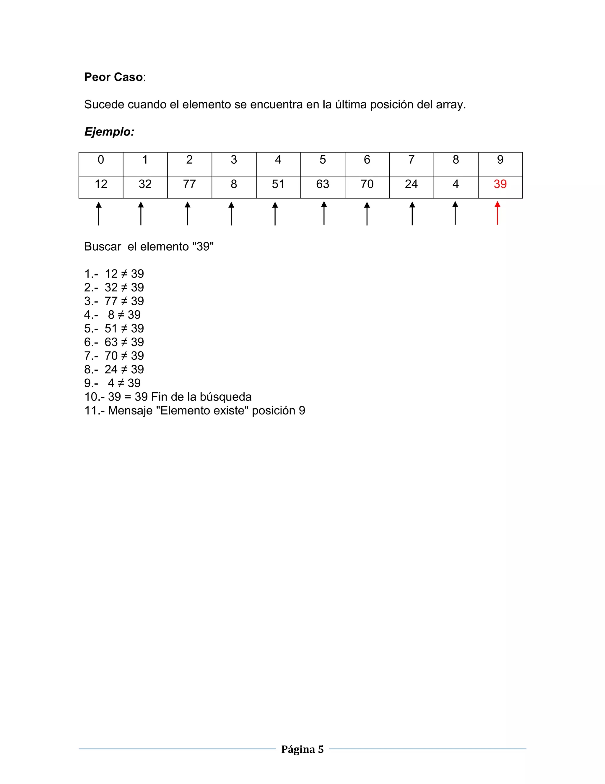 Página 5
Peor Caso:
Sucede cuando el elemento se encuentra en la última posición del array.
Ejemplo:
0 1 2 3 4 5 6 7 8 9
12 32 77 8 51 63 70 24 4 39
Buscar el elemento "39"
1.- 12 ≠ 39
2.- 32 ≠ 39
3.- 77 ≠ 39
4.- 8 ≠ 39
5.- 51 ≠ 39
6.- 63 ≠ 39
7.- 70 ≠ 39
8.- 24 ≠ 39
9.- 4 ≠ 39
10.- 39 = 39 Fin de la búsqueda
11.- Mensaje "Elemento existe" posición 9
 