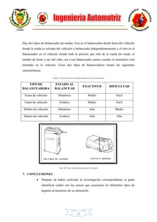 28
Hay dos tipos de balanceador de ruedas. Uno es el balanceador desde fuera del vehículo
donde la rueda es retirada del vehículo y balanceada independientemente y el otro es el
balanceador en el vehículo donde toda la porción que rota de la rueda (la rueda, el
tambor de freno y eje del cubo, etc.) son balanceados juntos cuando el neumático está
montado en el vehículo. Estos dos tipos de balanceadores tienen las siguientes
características:
Tabla 1 Precisión de las balanceadoras de neumáticos
TIPO DE
BALANCEADORA
ESTADO AL
BALANCEAR
EXACTITUD DIFICULTAD
Fuera de vehiculo Dinámico Medio Facil
Fuera de vehiculo Estático Medio Facil
Dentro de vehiculo Dinámico Alta Medio
Dentro de vehiculo Estático Alta Alta
7. CONCLUSIONES
 Después de haber realizado la investigación correspondiente se pudo
identificar cuáles son las causas que ocasionan los diferentes tipos de
ángulos al momento de su alineación.
Fig. 36 Tipos de balanceadora de ruedas
 
