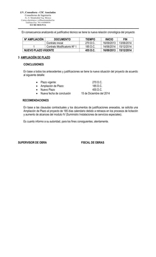 J.V. Consultora - CIC Asociadas
Consultoras de Ingeniería
Av. E. Mendizábal Esq. México
Correo electrónico: jvillbus@entelnet.bo
Teléfono-Fax 591-4-6440954
SUCRE BOLIVIA
En consecuencia analizando el justificativo técnico se tiene la nueva relación cronológica del proyecto
Nº AMPLIACIÓN DOCUMENTO TIEMPO INICIO FIN
Contrato inicial 270 D.C. 16/09/2013 13/06/2014
1 Contrato Modificatorio Nº 1 185 D.C. 14/06/2014 15/12/2014
NUEVO PLAZO VIGENTE 455 D.C. 16/09/2013 15/12/2014
3 AMPLIACIÓN DE PLAZO
CONCLUSIONES
En base a todos los antecedentes y justificaciones se tiene la nueva situación del proyecto de acuerdo
al siguiente detalle:
 Plazo vigente: 270 D.C.
 Ampliación de Plazo: 185 D.C.
 Nuevo Plazo 455 D.C.
 Nueva fecha de conclusión 15 de Diciembre del 2014
RECOMENDACIONES
En base a las clausulas contractuales y los documentos de justificaciones anexados, se solicita una
Ampliación de Plazo al proyecto de 185 días calendario debido a retrasos en los procesos de licitación
y aumento de alcances del modulo IV (Suministro Instalaciones de servicios especiales).
Es cuanto informo a su autoridad, para los fines consiguientes; atentamente.
SUPERVISOR DE OBRA FISCAL DE OBRAS
 
