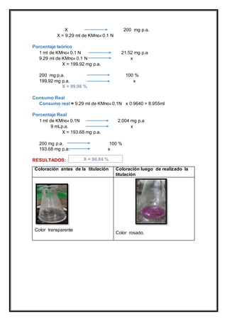 X 200 mg p.a.
X = 9.29 ml de KMno4 0.1 N
Porcentaje teórico
1 ml de KMno4 0.1 N 21.52 mg p.a
9.29 ml de KMno4 0.1 N x
X = 199.92 mg p.a.
200 mg p.a. 100 %
199.92 mg p.a. x
X = 99.96 %
Consumo Real
Consumo real = 9.29 ml de KMno4 0.1N x 0.9640 = 8.955ml
Porcentaje Real
1 ml de KMno4 0.1N 2.004 mg p.a
9 mLp.a. x
X = 193.68 mg p.a.
200 mg p.a. 100 %
193.68 mg p.a. x
RESULTADOS:
Coloración antes de la titulación Coloración luego de realizado la
titulación
Color transparente
Color rosado.
X = 96.84 %
 