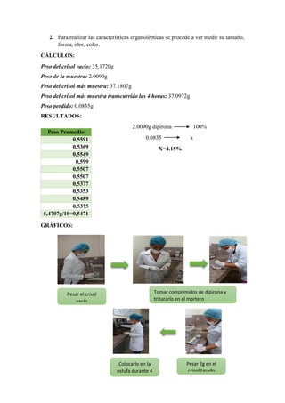 2. Para realizar las características organolépticas se procede a ver medir su tamaño,
forma, olor, color.
CÁLCULOS:
Peso del crisol vacío: 35,1720g
Peso de la muestra: 2.0090g
Peso del crisol más muestra: 37.1807g
Peso del crisol más muestra transcurrido las 4 horas: 37.0972g
Peso perdido: 0.0835g
RESULTADOS:
2.0090g dipirona 100%
0.0835 x
X=4.15%
GRÁFICOS:
Peso Promedio
0,5591
0,5369
0,5549
0,599
0,5507
0,5507
0,5377
0,5353
0,5489
0,5375
5,4707g/10=0,5471
Pesar el crisol
vacío
Tomar comprimidos de dipirona y
triturarlo en el mortero
Pesar 2g en el
crisol tarado
Colocarlo en la
estufa durante 4
horas
 