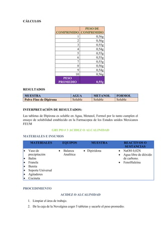 CÁLCULOS
RESULTADOS
MUESTRA AGUA METANOL FORMOL
Polvo Fino de Dipirona Soluble Soluble Soluble
INTERPRETACIÓN DE RESULTADOS:
Las tabletas de Dipirona es soluble en Agua, Metanol, Formol por lo tanto cumplen el
ensayo de solubilidad establecido en la Farmacopea de los Estados unidos Mexicanos
FEUM
GRUPO # 3 ACIDEZ O ALCALINIDAD
MATERIALES E INSUMOS
MATERIALES EQUIPOS MUESTRA REACTIVOS O
SUSTANCIAS
 Vaso de
precipitación
 Balón
 Franela
 Bureta
 Soporte Universal
 Agitadores
 Cocineta
 Balanza
Analítica
 Dipiridona  NaOH 0,02N
 Agua libre de dióxido
de carbono.
 Fenolftaleína
PROCEDIMIENTO
ACIDEZ O ALCALINIDAD
1. Limpiar el área de trabajo.
2. De la caja de la Novalgina coger 5 tabletas y sacarle el peso promedio.
COMPRIMIDO
PESO DE
COMPRIMIDO
1 0,56g
2 0,56g
3 0,55g
4 0,54g
5 0,55g
6 0,55g
7 0,55g
8 0,56g
9 0,54g
10 0,56g
PESO
PROMEDIO 0,55g
 