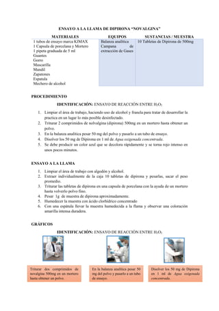 ENSAYO A LA LLAMA DE DIPIRONA “NOVALGINA”
MATERIALES EQUIPOS SUSTANCIAS / MUESTRA
1 tubos de ensayo marca KIMAX
1 Capsula de porcelana y Mortero
1 pipeta graduada de 5 ml
Guantes
Gorro
Mascarilla
Mandil
Zapatones
Espatula
Mechero de alcohol
Balanza analítica
Campana de
extracción de Gases
10 Tabletas de Dipirona de 500mg
PROCEDIMIENTO
IDENTIFICACIÓN: ENSAYO DE REACCIÓN ENTRE H2O2
1. Limpiar el área de trabajo, haciendo uso de alcohol y franela para tratar de desarrollar la
practica en un lugar lo más posible desinfectado.
2. Triturar 2 comprimidos de nolvalgina (dipirona) 500mg en un mortero hasta obtener un
polvo.
3. En la balanza analítica pesar 50 mg del polvo y pasarlo a un tubo de ensayo.
4. Disolver los 50 mg de Dipirona en 1 ml de Agua oxigenada concentrada.
5. Se debe producir un color azul que se decolora rápidamente y se torna rojo intenso en
unos pocos minutos.
ENSAYO A LA LLAMA
1. Limpiar el área de trabajo con algodón y alcohol.
2. Extraer individualmente de la caja 10 tabletas de dipirona y pesarlas, sacar el peso
promedio.
3. Triturar las tabletas de dipirona en una capsula de porcelana con la ayuda de un mortero
hasta volverlo polvo fino.
4. Pesar 1g de muestra de dipirona aproximadamente.
5. Humedecer la muestra con ácido clorhídrico concentrado
6. Con una espátula llevar la muestra humedecida a la flama y observar una coloración
amarilla intensa duradera.
GRÁFICOS
IDENTIFICACIÓN: ENSAYO DE REACCIÓN ENTRE H2O2
Triturar dos comprimidos de
novalgina 500mg en un mortero
hasta obtener un polvo.
En la balanza analítica pesar 50
mg del polvo y pasarlo a un tubo
de ensayo.
Disolver los 50 mg de Dipirona
en 1 ml de Agua oxigenada
concentrada.
 