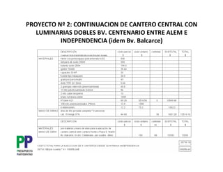 PROYECTO Nº 2: CONTINUACION DE CANTERO CENTRAL CON
   LUMINARIAS DOBLES BV. CENTENARIO ENTRE ALEM E
          INDEPENDENCIA (idem Bv. Balcarce)
 