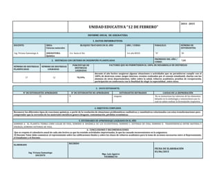 UNIDAD EDUCATIVA “12 DE FEBRERO”
2014 - 2015
INFORME ANUAL DE ASIGNATURA
1. DATOS INFORMATIVOS:
DOCENTE: ÁREA:
Ciencias naturales
BLOQUES TRATADOS EN EL AÑO AÑO / CURSO: PARALELO: NÚMERO DE
ESTUDIANTES:
Ing. Viviana Samaniego A. ASIGNATURA:
Química
1ro hasta el 4to 1ro año BCGU “A“ 30
2. DESTREZAS CON CRITERIO DE DESEMPEÑO PLANIFICADAS
PROMEDIO DEL AÑO /
CURSO:
7,05
NÚMERO DE DESTREZAS
PLANIFICADAS
NÚMERO DE DESTREZAS
LOGRADAS
PORCENTAJE DE
DESTREZAS
LOGRADAS
FACTORES QUE NO PERMITIERON EL 100% DE DESARROLLO DE DESTREZAS
17 12 70,59%
durante el año lectivo surgieron algunas situaciones o actividades que no permitieron cumplir con el
100% de destrezas como: juegos internos, eventos realizados por el consejo estudiantil, charlas con los
alumnos de otros departamentos, taller sobre la salud, refuerzo académico, pruebas de recuperación,
participación en conferencia con la finalidad de elegir la especialidad , entre otros.
3. DATO ESTUDIANTIL
N° DE ESTUDIANTES APROBADOS N° DE ESTUDIANTES NO APROBADOS ESTUDIANTES RETIRADOS CAUSAS DE LA REPROBACIÓN
21 9 ninguno No se memorizan las valencias de los elementos
fallando en la simbología y nomenclatura por lo
cual no saben realizar la formulación respectiva
4. OBJETIVOS CUMPLIDOS
Reconocer los diferentes tipos de reacciones químicas, a partir de la resolución de situaciones problemáticas cualitativas y cuantitativas relacionadas con estas transformaciones para
comprender que la corrosión de los materiales metálicos genera desgaste, contaminación, pérdidas económicas.
5. ESTÁNDARES DE APRENDIZAJE LOGRADOS EN EL AÑO
DOMINIO A. EL PLANETA TIERRA COMO LUGAR DE VIDA, DOMINIO B. DINÁMICA DE LOS ECOSISTEMAS, DOMINIO C. SISTEMAS DE VIDA, DOMINIO D. TRANSFERENCIA ENTRE MATERIA Y
ENERGÍA, DOMINIO SISTEMAS DE VIDA.
6. CONCLUSIONES Y RECOMENDACIONES
Que se respete el calendario anual de cada año lectivo ya que ha existido actividades improvisadas, lo que ha causado inconvenientes en la asignatura.
El Docente Tutor debe comunicar al representante sobre las calificaciones finales y sobre las clases de refuerzo académico para la toma de acciones necesarias entre el Representante,
el Estudiante y el Docente.
ELABORADO
Ing. Viviana Samaniego
DOCENTE
RECIBIDO
Mgs. Luis Aguirre
VICERRECTO
FECHA DE ELABORACIÓN
03/06/2015
 