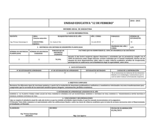 UNIDAD EDUCATIVA “12 DE FEBRERO”
2014 - 2015
INFORME ANUAL DE ASIGNATURA
1. DATOS INFORMATIVOS:
DOCENTE: ÁREA:
Ciencias naturales
BLOQUESTRATADOS EN EL AÑO AÑO / CURSO: PARALELO: NÚMERO DE
ESTUDIANTES:
Ing. Viviana Samaniego A. ASIGNATURA:
Química
1ro hasta el 4to 1ro año BCGU “C“ 30
2. DESTREZAS CON CRITERIO DE DESEMPEÑO PLANIFICADAS
PROMEDIO DEL AÑO /
CURSO:
6,91
NÚMERO DE DESTREZAS
PLANIFICADAS
NÚMERO DE DESTREZAS
LOGRADAS
PORCENTAJE DE
DESTREZAS
LOGRADAS
FACTORES QUE NO PERMITIERON EL 100% DE DESARROLLO DE DESTREZAS
17 12 70,59%
durante el año lectivo surgieron algunas situaciones o actividades que no permitieron cumplir con el
100% de destrezas como: juegos internos, eventos realizados por el consejo estudiantil, charlas con los
alumnos de otros departamentos, taller sobre la salud, refuerzo académico, pruebas de recuperación,
participación en conferencia con la finalidad de elegir la especialidad , entre otros.
3. DATO ESTUDIANTIL
N° DE ESTUDIANTES APROBADOS N° DE ESTUDIANTES NO APROBADOS ESTUDIANTES RETIRADOS CAUSAS DE LA REPROBACIÓN
10 19 1 No se memorizan las valencias de los elementos
fallando en la simbología y nomenclatura por lo
cual no saben realizar la formulación respectiva
4. OBJETIVOS CUMPLIDOS
Reconocer los diferentes tipos de reacciones químicas, a partir de la resolución de situaciones problemáticas cualitativas y cuantitativas relacionadas con estas transformaciones para
comprender que la corrosión de los materiales metálicos genera desgaste, contaminación, pérdidas económicas.
5. ESTÁNDARES DE APRENDIZAJE LOGRADOS EN EL AÑO
DOMINIO A. EL PLANETA TIERRA COMO LUGAR DE VIDA, DOMINIO B. DINÁMICA DE LOS ECOSISTEMAS, DOMINIO C. SISTEMAS DE VIDA, DOMINIO D. TRANSFERENCIA ENTRE MATERIA Y
ENERGÍA, DOMINIO SISTEMAS DE VIDA.
6. CONCLUSIONES Y RECOMENDACIONES
Que se respete el calendario anual de cada año lectivo ya que ha existido actividades improvisadas, lo que ha causado inconvenientes en la asignatura.
El Docente Tutor debe comunicar al representante sobre las calificaciones finales y sobre las clases de refuerzo académico para la toma de acciones necesarias entre el Representante,
el Estudiante y el Docente.
ELABORADO
Ing. Viviana Samaniego
DOCENTE
RECIBIDO
Mgs. Luis Aguirre
FECHA DE ELABORACIÓN
03/06/2015
 