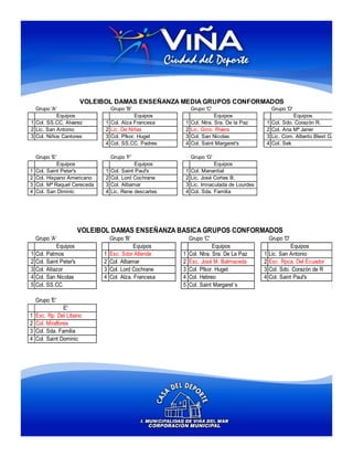 VOLEIBOL DAMAS ENSEÑANZA MEDIA GRUPOS CONFORMADOS
  Grupo 'A'                        Grupo 'B'                 Grupo 'C'                         Grupo 'D'
           Equipos                            Equipos                   Equipos                         Equipos
1 Col. SS.CC. Alvarez          1   Col. Alza Francesa    1   Col. Ntra. Sra. De la Paz    1    Col. Sdo. Corazón R.
2 Lic. San Antonio             2   Lic. De Niñas         2   Lic. Gmo. Rivera             2    Col. Ana Mª Janer
3 Col. Niños Cantores          3   Col. Pfsor. Huget     3   Col. San Nicolas             3    Lic. Com. Alberto Blest G.
                               4   Col. SS.CC. Padres    4   Col. Saint Margaret's        4    Col. Sek

    Grupo 'E'                      Grupo 'F'                 Grupo 'G'
             Equipos                          Equipos                  Equipos
1   Col. Saint Peter's         1   Col. Saint Paul's     1   Col. Manantial
2   Col. Hispano Americano     2   Col. Lord Cochrane    2   Lic. José Cortes B.
3   Col. Mª Raquel Cereceda    3   Col. Albamar          3   Lic. Imnaculada de Lourdes
4   Col. San Diminic           4   Lic. Rene descartes   4   Col. Sda. Familia




                         VOLEIBOL DAMAS ENSEÑANZA BASICA GRUPOS CONFORMADOS
    Grupo 'A'                      Grupo 'B'                 Grupo 'C'                        Grupo 'D'
             Equipos                          Equipos                   Equipos                         Equipos
1   Col. Patmos                1   Esc. Sdor Allende     1   Col. Ntra. Sra. De La Paz    1   Lic. San Antonio
2   Col. Saint Peter's         2   Col. Albamar          2   Esc. José M. Balmaceda       2   Esc. Rpca. Del Ecuador
3   Col. Altazor               3   Col. Lord Cochrane    3   Col. Pfsor. Huget            3   Col. Sdo. Corazón de R
4   Col. San Nicolas           4   Col. Alza. Francesa   4   Col. Hebreo                  4   Col. Saint Paul's
5   Col. SS.CC.                                          5   Col. Saint Margaret`s

    Grupo 'E'
                 E'
1   Esc. Rp. Del Líbano
2   Col. Miraflores
3   Col. Sda. Familia
4   Col. Saint Dominic
 