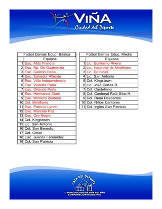 Fútbol Damas Educ. Básica        Fútbol Damas Educ. Media
               Equipos                         Equipos
 1 Esc. Aldo Francia           1   Lic. Guillermo Rivera
 2 Esc. Rp. De Guatemala       2   Lic. Industrial de Miraflores
 3 Esc. Gastón Ossa            3   Lic. De niñas
 4 Esc. Salvador Allende       4   Lic. San Antonio
 5 Esc. Villa Independencia    5   Col. Kingstown
 6 Esc. Violetta Parra         6   Lic. José Cortes B.
 7 Esc. Orlando Peña           7   Col. Casteliano
 8 Esc. Hermanos Clark         8   Col. Cardenal Raúl Silva H.
 9 Esc. Ministro Zenteno       9   Col. René Descartes
10 Col. Miraflores            10   Col. Niños Cantores
11 Esc. Patricio Lynch        11   Col. Inglés San Patricio
12 Esc. Marcela Paz
13 Esc. Oro Negro
14 Col. Kingstown
15 Lic. San Antonio
16 Col. San Benedic
17 Col. Crisol
18 Esc. Juanita Fernandez
19 Col. San Patricio
 