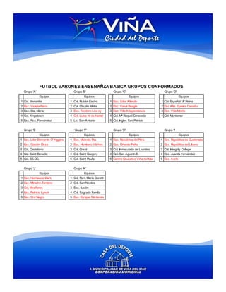 FUTBOL VARONES ENSENAÑZA BASICA GRUPOS CONFORMADOS
  Grupo 'A'                         Grupo 'B'                    Grupo 'C'                         Grupo 'D'
                Equipos                     Equipos                          Equipos                            Equipos
1 Col. Manantial                  1 Col. Rubén Castro          1 Esc. Sdor Allende               1 Col. Español Mª Reina
2 Esc. Violeta Parra              2 Col. Claudio Matte         2 Esc. Canal Beagle               2 Esc.Alte. Goméz Carreño
3 Esc. Sta. María                 3 Esc. Teodoro Low ey        3 Esc. Villa Independencia        3 Esc. Villa Monte
4 Col. Kingstow n                 4 Col. Luisa N. de Hamel     4 Col. Mª Raquel Cereceda         4 Col. Montemar
5 Esc. Rca. Fernández             5 Lic. San Antonio           5 Col. Ingles San Patricio


  Grupo 'E                          ´Grupo 'F'                   Grupo 'H'                         Grupo 'I'
                Equipos                     Equipos                          Equipos                            Equipos
1 Esc. Ldor Bernardo O' Higgins   1 Esc. Marcela Paz           1 Esc. República del Perú         1 Esc. República de Guatemala
2 Esc. Gastón Ossa                2 Esc. Humbero Vilches       2 Esc. Orlando Peña               2 Esc. República del Líbano
3 Col. Casteliano                 3 Col. Crisol                3 Col. Inmaculada de Lourdes      3 Col. Integrity College
4 Col. Saint Benedic              4 Col. Saint Gregory         4 Col. San Agustín E.             4 Esc. Juanita Fernández
5 Col. SS.CC.                     5 Col. Saint Paul's          5 Centro Educativo Viña del Mar   5 Esc. Archi


  Grupo 'J'                         Grupo 'K'
                Equipos                     Equipos
1 Esc. Hermanos Clark             1 Col. Parr. María Goretti
2 Esc. Ministro Zenteno           2 Col. San Nicolás
3 Col. Miraflores                 3 Esc. Ilusión
4 Esc. Patricio Lynch             4 Col. Sagrada Familia
5 Esc. Oro Negro                  5 Esc. Enrique Cárdenas
 