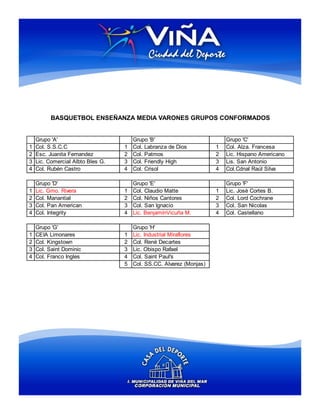 BASQUETBOL ENSEÑANZA MEDIA VARONES GRUPOS CONFORMADOS


    Grupo 'A'                          Grupo 'B'                          Grupo 'C'
1   Col. S.S.C.C                   1   Col. Labranza de Dios          1   Col. Alza. Francesa
2   Esc. Juanita Fernandez         2   Col. Patmos                    2   Lic. Hispano Americano
3   Lic. Comercial Albto Bles G.   3   Col. Friendly High             3   Lis. San Antonio
4   Col. Rubén Castro              4   Col. Crisol                    4   Col.Cdnal Raúl Silva

    Grupo 'D'                          Grupo 'E'                          Grupo 'F'
1   Lic. Gmo. Rivera               1   Col. Claudio Matte             1   Lic. Josè Cortes B.
2   Col. Manantial                 2   Col. Niños Cantores            2   Col. Lord Cochrane
3   Col. Pan American              3   Col. San Ignacio               3   Col. San Nicolas
4   Col. Integrity                 4   Lic. BenjamínVicuña M.         4   Col. Castellano

    Grupo 'G'                          Grupo 'H'
1   CEIA Limonares                 1   Lic. Industrial Miraflores
2   Col. Kingstown                 2   Col. Renè Decartes
3   Col. Saint Dominic             3   Lic. Obispo Rafael
4   Col. Franco Ingles             4   Col. Saint Paul's
                                   5   Col. SS.CC. Alvarez (Monjas)
 