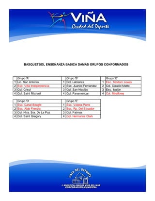 BASQUETBOL ENSEÑANZA BASICA DAMAS GRUPOS CONFORMADOS



    Grupo 'A'                       Grupo 'B'                    Grupo 'C'
1   Lic. San Antonio            1   Col. Labranza            1   Esc. Teodoro Lowey
2   Esc. Villa Independencia    2   Esc. Juanita Fernández   2   Col. Claudio Matte
3   Col. Crisol                 3   Col. San Nicolás         3   Esc. Ilusión
4   Col. Saint Michael          4   Col. Panamerican         4   Col. Miraflores

    Grupo 'D'                       Grupo 'E'
1   Esc. Canal Beagle           1   Esc. Violeta Parra
2   Esc. Aldo Francia           2   Esc. Rp. Del Ecuador
3   Col. Ntra. Sra. De La Paz   3   Col. Patmos
4   Col. Saint Gregory          4   Col. Hermanos Clark
 