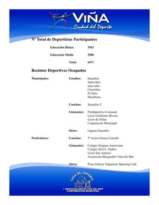 Nº Total de Deportistas Participantes
                Educación Básica         3563

                Educación Media          2908

                            Total:       6471

Recintos Deportivos Ocupados
Municipales:                Estadios:    Sausalito
                                         Santa Inés
                                         anta Julia
                                         Chorrillos
                                         El Salto
                                         Miraflores

                            Canchas:     Sausalito 2

                            Gimnasios:   Polideportivo Comunal
                                         Liceo Guillermo Rivera
                                         Liceo de Niñas
                                         Corporación Municipal

                            Otros:       Laguna Sausalito

Particulares:               Canchas:     5º sector Gómez Carreño

                            Gimnasios:   Colegio Hispano Americano
                                         Colegio SS.CC. Padres
                                         Liceo San Antonio
                                         Asociación Básquetbol Viña del Mar

                            Otros:       Pista Atlética Valparaíso Sporting Club
 