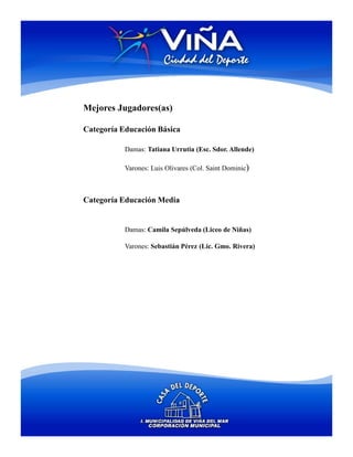 Mejores Jugadores(as)

Categoría Educación Básica

           Damas: Tatiana Urrutia (Esc. Sdor. Allende)

           Varones: Luis Olivares (Col. Saint Dominic)



Categoría Educación Media


           Damas: Camila Sepúlveda (Liceo de Niñas)

           Varones: Sebastián Pérez (Lic. Gmo. Rivera)
 