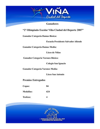 Ganadores

“2º Olimpiada Escolar Viña Ciudad del Deporte 2007”

Ganador Categoría Damas Básica:

                     Escuela Presidente Salvador Allende

Ganador Categoría Damas Media:

                     Liceo de Niñas

Ganador Categoría Varones Básica:

                     Colegio San Ignacio

Ganador Categoría Varones Media:

                     Liceo San Antonio

Premios Entregados

Copas:               84

Medallas:            624

Trofeos:             4
 