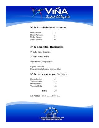 Nº de Establecimientos Inscritos
Básica Damas:                35
Básica Varones:              33
Media Damas:                 23
Media Varones:               20


Nº de Encuentros Realizados:
1ª fecha Cross Country:

2ª fecha Pista Atlética:

Recintos Ocupados:
Laguna Sausalito
Pista Atlética Valparaíso Sporting Club

Nº de participantes por Categoría
Damas Básica:                250
Varones Básica:              183
Damas Media :                155
Varones Media:               150

              Total:         738

Horario:      09:00 hrs. a 14:00 hrs.
 