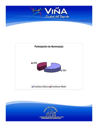 Participación de Alumnos(as)




2098


                              3563




Enseñanza Básica   Enseñanza Media
 