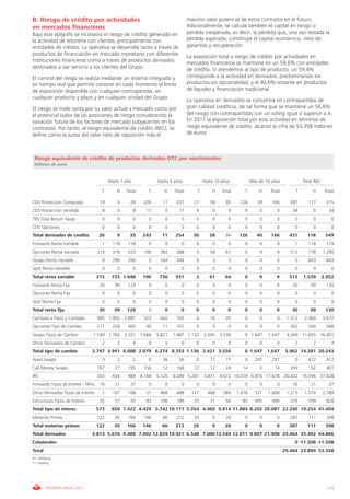 Banco Santander Informe Anual 2011 