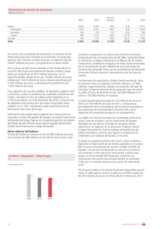 Banco Santander Informe Anual 2011 
