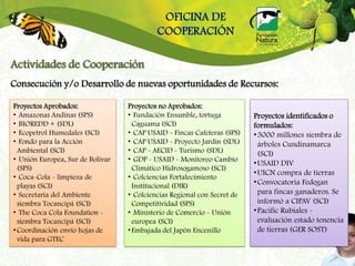 OFICINA DE
                                           COOPERACIÓN

Actividades de Cooperación
Consecución y/o Desarrollo de nuevas oportunidades de Recursos:

Proyectos Aprobados:              Proyectos no Aprobados:
• Amazonas Andinas (SPS)          • Fundación Ensamble, tortuga          Proyectos identificados o
• BIOREDD + (SDL)                   Caguama (SCI)                        formulados:
• Ecopetrol Humedales (SCI)       • CAP USAID - Fincas Cafeteras (SPS)   • 3000 millones siembra de
• Fondo para la Acción            • CAP USAID - Proyecto Jardín (SDL)      árboles Cundinamarca
  Ambiental (SCI)                 • CAP - AECID - Turismo (SDL)            (SCI)
• Unión Europea, Sur de Bolivar   • GDP - USAID - Monitoreo Cambio
                                                                         • USAID DIV
  (SPS)                             Climático Hidrosogamoso (SCI)
                                                                         • UICN compra de tierras
• Coca-Cola - limpieza de         • Colciencias Fortalecimiento
  playas (SCI)                      Institucional (DIR)                  • Convocatoria Fedegan
• Secretaria del Ambiente         • Colciencias Regional con Secret de     para fincas ganaderos. Se
  siembra Tocancipá (SCI)           Competitividad (SPS)                   informó a CIPAV (SCI)
• The Coca Cola Foundation -      • Ministerio de Comercio - Unión       • Pacific Rubiales -
  siembra Tocancipá (SCI)           europea (SCI)                          evaluación estado tenencia
• Coordinación envío hojas de     • Embajada del Japón Encenillo           de tierras (GER SOST)
  vida para GTEC
 