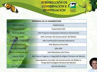 SUBDIRECCIÓN DE
                                   CONSERVACIÓN E
                                    INVESTIGACIÓN


                         PERSONAL DE LA SUBDIRECCION
    Clara Solano                                Subdirectora
   Wilson Gómez                               Especialista SIG
   América Melo                Jefe Proyecto Declaratoria Reserva Chicamocha
   Andrés Avella                  Jefe Corredor de Conservación de Robles
Luis Mario Cárdenas                 Jefe Certificación Forestal Voluntaria
   Martha Beltrán                          Jefe Reserva Encenillo
 Claudia Céspedes                                 Jefe ARA
Maria Carolina Pinilla                    Jefe Monitoreo del Clima
    Marco Pardo          Jefe Fauna Emgesa e Integridad Ecológica Pantano de Martos
    Selene Torres            Investigadora Corredor de Conservación de Robles e
                                   Integridad Ecológica Pantano de Martos
  Lucy Hernandez                              Jefe de Siembras
 