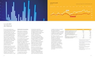 22 23
principales indicadores bursátiles 2012 2013
Capitalización bursátil (millones de euros)(1)
19.263 23.861
Cotización media del ejercicio (euros) 16,2 17,5
Precio máximo del periodo (euros) 24,1 19,8
Precio mínimo del periodo (euros) 11 15,1
Cotización al cierre del ejercicio(2)
(euros) 15,3 18,3
PER(3)
9,3 122,1
Rentabilidad por dividendo pagado(4)
(%) 4,7 6
Fondos propios por acción(5)
21,48 21,29
La acción
de Repsol
El año 2013 fue positivo para
los mercados bursátiles españoles:
el selectivo Ibex-35 cerró con una
revalorización del 21,4%. Esta
evolución se debió principalmente
a un cambio de percepción de
la economía española por parte
de los inversores. La prima de
riesgo cayó 170 puntos durante
el año y el interés sobre la deuda
española bajó del 5,26% al 4,14%,
demostrando que el mercado
ve las reformas políticas
y la estabilidad como buenas
señales para invertir en las
empresas españolas.
El comportamiento de los títulos
de Repsol siguió una evolución
muy similar a la del Ibex-35 (+19,5%).
En relación con su sector,
la acción de Repsol se comportó
mejor que sus comparables
europeos, cuyas acciones se
revalorizaron de media un 10,4%.
Retribución al accionista
Repsol tiene el compromiso
de mantener una retribución
atractiva para sus accionistas,
en línea con la de ejercicios
anteriores y en función
de la evolución de sus negocios
y sus resultados operativos.
En 2012 Repsol puso en marcha,
por primera vez, el programa
de retribución al accionista
denominado "Repsol Dividendo
Flexible", que permite a los
accionistas elegir entre recibir parte
o la totalidad de su retribución
en acciones de la sociedad o en
efectivo mediante la venta de los
derechos de asignación gratuita
que reciban, bien en el mercado al
precio de cotización de los mismos,
bien a la propia compañía.
La retribución de 0,96 euros
por acción en 2013 incluye
a aquellos accionistas que optaron
por vender sus derechos
de asignación gratuita a la compañía
y retribuyó con 22.044.113 acciones
a aquellos que optaron por recibir
títulos nuevos de la sociedad.
Por último, en el marco
del programa "Repsol Dividendo
Flexible" y en sustitución
del tradicional dividendo
complementario del ejercicio,
el Consejo de Administración
acordó proponer a la Junta
de Accionistas una ampliación
de capital con cargo a reservas
voluntarias procedentes
de beneficios no distribuidos
equivalente a una retribución
al accionista de unos 0,50 euros
por acción.
ago dicoctfeb ene2014junabr jul novsepene2013
repsol
media sector
maymar
110
130
90
120
100
Evolución bursátil
Media del sector: Repsol, BP, Eni, Total, RDS (B), OMV y Statoil.Base 100
el importe del compromiso
irrevocable de compra de derechos
de asignación gratuita asumido
por Repsol en las dos ampliaciones
de capital liberadas cerradas
en enero y julio de 2013
(0,473 y 0,445 euros brutos
por derecho, respectivamente),
en el marco del programa "Repsol
Dividendo Flexible", y el dividendo
en efectivo de 0,04 euros brutos
por acción pagado en junio
de 2013. En consecuencia, Repsol
pagó durante 2013 un importe
total de 467 millones de euros
a los accionistas y les entregó
46.293.180 acciones nuevas.
Asimismo, en enero de 2014,
en el marco del mismo programa
y en sustitución del que hubiera
sido el dividendo a cuenta
del ejercicio, Repsol desembolsó
en efectivo 232 millones de euros
(0,477 euros brutos por derecho)
(1)
Precio de cotización por acción al cierre por
el número de acciones en circulación.
(2)
Precio de cotización por acción al cierre del
ejercicio en el Mercado Continuo de las Bolsas
de Valores españolas.
(3)
Precio de cotización de la acción al cierre
del período/beneficio por acción atribuido
a la sociedad dominante.
(4)
Retribución por acción entre la cotización
al inicio del periodo. Se calcula sobre
dividendos pagados.
(5)
Fondos propios/número medio de acciones
en circulación al cierre.
 