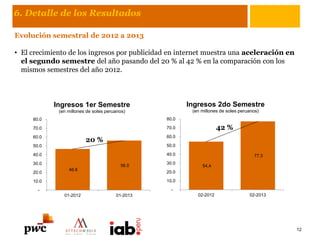 54,4
77.3
-
10.0
20.0
30.0
40.0
50.0
60.0
70.0
80.0
02-2012 02-2013
Ingresos 2do Semestre
(en millones de soles peruanos)
46.6
56.0
-
10.0
20.0
30.0
40.0
50.0
60.0
70.0
80.0
01-2012 01-2013
Ingresos 1er Semestre
(en millones de soles peruanos)
6. Detalle de los Resultados
Evolución semestral de 2012 a 2013
• El crecimiento de los ingresos por publicidad en internet muestra una aceleración en
el segundo semestre del año pasando del 20 % al 42 % en la comparación con los
mismos semestres del año 2012.
12
20 %
42 %
 
