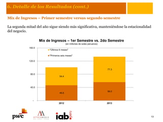 6. Detalle de los Resultados (cont.)
Mix de Ingresos – Primer semestre versus segundo semestre
La segunda mitad del año sigue siendo más significativa, manteniéndose la estacionalidad
del negocio.
13
46.6
56.0
54,4
77.3
-
40.0
80.0
120.0
160.0
2012 2013
Mix de Ingresos – 1er Semestre vs. 2do Semestre
(en millones de soles peruanos)
"Últimos 6 meses"
"Primeros seis meses"
 