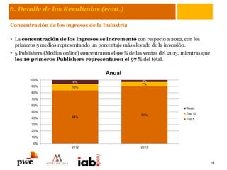 6. Detalle de los Resultados (cont.)
Concentración de los ingresos de la Industria
• La concentración de los ingresos se incrementó con respecto a 2012, con los
primeros 5 medios representando un porcentaje más elevado de la inversión.
• 5 Publishers (Medios online) concentraron el 90 % de las ventas del 2013, mientras que
los 10 primeros Publishers representaron el 97 % del total.
14
84%
90%
10%
7%
6% 3%
0%
10%
20%
30%
40%
50%
60%
70%
80%
90%
100%
2012 2013
Anual
Resto
Top 10
Top 5
 
