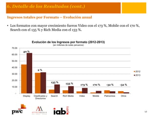 6. Detalle de los Resultados (cont.)
Ingresos totales por Formato – Evolución anual
• Los formatos con mayor crecimiento fueron Video con el 173 %, Mobile con el 170 %,
Search con el 135 % y Rich Media con el 133 %.
17
-
10.00
20.00
30.00
40.00
50.00
60.00
70.00
Display Clasificados y
Directorios
Search Rich Media Video Mobile Patrocinios Otros
Evolución de los Ingresos por formato (2012-2013)
(en millones de soles peruanos)
2012
2013
40 %
2 %
135 % 133 % 173 % 170 % -32 % -52 %
 
