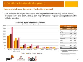 6. Detalle de los Resultados (cont.)
Ingresos totales por Formato – Evolución semestral
• Los formatos con mayor crecimiento en el segundo semestre de 2013 fueron Mobile,
Search y Video con 206%, 179% y 171% respectivamente respecto del segundo semestre
del año anterior.
18
-
5.0
10.0
15.0
20.0
25.0
30.0
35.0
40.0
Display Clasificados
y Directorios
Search Rich Media Video Mobile Patrocinios Otros
Evolución de los Ingresos por formato
(en millones de soles peruanos)
1-2012 2-2012 1-2013 2-2013
Crecimiento*
Formato 1S 2S
Display 16% 63%
Clasificados y
Directorios
3% 2%
Search 91% 179%
Rich Media 113% 147%
Video 176% 171%
Mobile 123% 206%
Patrocinios -40% -25%
Otros -59% -46%
* 1S: Crecimiento 1er semestre 2013 vs. 1er
semestre 2012
2S: Crecimiento 2do semestre 2013 vs.
2do semestre 2012
 