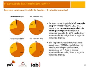 6. Detalle de los Resultados (cont.)
Ingresos totales por Modelo de Precios – Evolución semestral
20
• Se observa que la publicidad pautada
en performance (CPC, CPA, etc).
muestra un incremento consistente
en su participación semestre a
semestre pasando del 27 % en el primer
semestre de 2012 al 36 % en el segundo
semestre de 2013.
• Por su parte la publicidad pautada en
apariciones (CPM) ha perdido terreno
ante la pautada por performance,
pasando de un 71 % en el primer
semestre de 2012 al 63 % en el segundo
semestre de 2013.
71%
27%
3%
1er semestre 2012
73%
23%
4%
2do semestre 2012
63%
36%
1%
2do semestre 2013
66%
32%
1%
1er semestre 2013
 