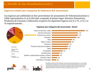 6. Detalle de los Resultados (cont.)
Ingresos totales por categoría de Industria del Anunciante
Los ingresos por publicidad on-line provenientes de anunciantes de Telecomunicaciones y
Cable representaron el 14 % del total, ocupando el primer lugar. Servicios Financieros,
Productos de Consumo y Educación ocuparon los siguientes lugares con el 11 %, 11 % y 10
% respectivamente.
21
2%
2%
3%
3%
5%
7%
7%
7%
8%
9%
10%
11%
11%
14%
Informática y Tecnología
Farmacia y Salud
Gobierno, organizaciones sociales y políticas
Entretenimiento
Propiedades
Retail
Productos y Servicios de Negocio
Automotriz
Viajes y Turismo
Otros
Educación
Productos de consumo
Servicios Financieros
Telecomunicaciones y Cable
Ingresos por categoría del anunciante - Anual
36%
30%
19%
10%
5%
Nota: Debido al cambio en la lista de participantes entre el primer y segundo semestre de 2013 y a un mayor detalle
en la información recibida por parte de los mismos, se ha producido una variación significativa en los porcentajes de
las industrias de los anunciantes entre el primer semestre y el segundo semestre de 2013. Por esta razón, y a fin de
evitar interpretaciones erróneas con respecto a dichas variaciones no se presenta información comparativa por
semestre para Industria del Anunciante. Con respecto a la comparación entre 2012 y 2013, la misma no resulta
posible debido al cambio en el método de clasificación por industrias acordado con el IAB.
 