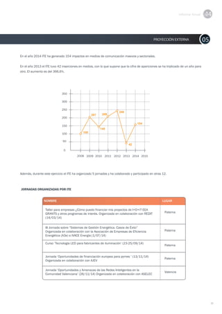 Informe anual ITE 2014