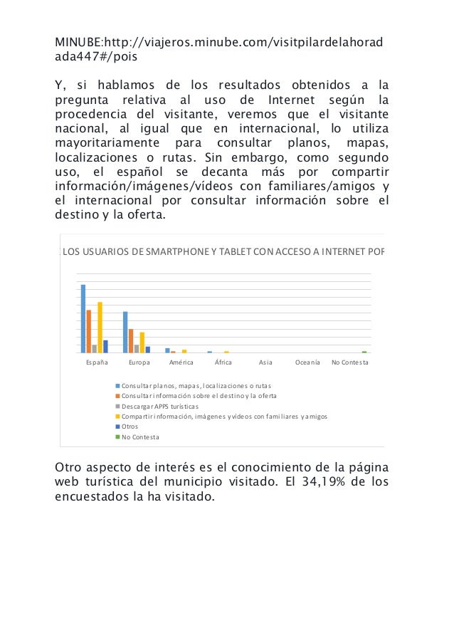 Informe Anual 2017 De Pilar De La Horadada Informe Anual 2017 De Pilar De La Horadada