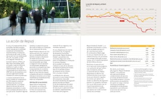 20 21
La acción de Repsol
En 2014, el comportamiento de los
principales mercados europeos
estuvo marcado por la volatilidad
causada por la incertidumbre
macroeconómica y la evolución
de los precios del crudo. El índice
Ibex 35 cerró con una revalorización
del 3,7%, tras perder un 6,6%
en la segunda mitad del año.
Durante el ejercicio, el Brent y el
West Texas Intermediate (WTI),
principales crudos de referencia,
perdieron un 44% y un 46%,
respectivamente. Esta caída se
vio acentuada tras la reunión de la
OPEP del mes de noviembre, en la
que esta organización decidió
mantener las cuotas de producción.
La exitosa monetización de los
bonos recibidos en compensación
por YPF impulsó la cotización
de Repsol durante el primer
semestre del año. La compañía
abonó el 6 de junio de 2014 un
dividendo extraordinario a cuenta
de los resultados del ejercicio de un
euro por acción. Durante el segundo
semestre, la caída de los precios
del crudo se tradujo en un descenso
de las cotizaciones del sector.
Repsol finalizó el ejercicio con una
disminución del 15,1%, mientras
que sus comparables del sector
petrolero europeo se devaluaron
de media más de un 16%.
La resistencia a entornos de precios
más desfavorables que otorga
la integración entre el Upstream
y el Downstream de Repsol ha
permitido a la compañía este mejor
comportamiento en un entorno
de caída de los precios. Además,
Repsol se situó entre las mejores
compañías del sector en rentabilidad
total para el accionista, con la mayor
rentabilidad por dividendo de entre
todos sus comparables.
Retribución al accionista
Repsol tiene el compromiso
de mantener una retribución
atractiva para sus accionistas,
en línea con la de ejercicios
anteriores y en función de la
“Repsol Dividendo Flexible”, y un
dividendo extraordinario a cuenta
de los resultados del ejercicio
de 1 euro bruto por acción.
En consecuencia, Repsol pagó
en 2014 un importe total de 1.712
millones de euros a los accionistas
y les entregó 47.800.482 acciones
nuevas, por un importe equivalente
de 876 millones de euros.
Asimismo, en enero de 2015,
en el marco del mismo programa
y en sustitución del que hubiera
sido el dividendo ordinario
a cuenta del ejercicio, Repsol
desembolsó en efectivo 245
millones de euros (0,472 euros
brutos por derecho) a aquellos
accionistas que optaron por
vender sus derechos de asignación
gratuita a la compañía y retribuyó
con 24.421.828 acciones, por un
importe equivalente de 392
millones de euros, a aquellos
que optaron por recibir acciones
nuevas de la sociedad.
evolución de sus negocios y sus
resultados operativos.
En 2012, Repsol puso en marcha,
por primera vez, el programa
de retribución al accionista
denominado “Repsol Dividendo
Flexible”, que permite a los
accionistas elegir entre recibir
parte o la totalidad de su retribución
en acciones liberadas
de la sociedad o en efectivo
mediante la venta de los derechos
de asignación gratuita que reciban,
bien en el mercado al precio
de cotización de los mismos,
bien a la propia compañía.
La retribución de 1,96 euros
por acción en 2014 incluye el importe
del compromiso irrevocable
de compra de derechos de asignación
gratuita asumido por Repsol
en las dos ampliaciones de capital
liberadas cerradas en enero y julio
de 2014 (0,477 y 0,485 euros brutos
por derecho, respectivamente),
en el marco del programa
(1)
Incluye los dividendos pagados y el precio
fijo garantizado por Repsol para los derechos
de adquisición gratuita dentro del programa
"Repsol Dividendo Flexible".
(2)
Precio de cotización por acción al cierre del
ejercicio en el Mercado Continuo de las Bolsas
de Valores españolas.
(3)
Precio de cotización de la acción al cierre
por número de acciones en circulación.
(4)
Precio de cotización de la acción al cierre /
beneficio por acción atribuido a la sociedad
dominante.
(5)
Retribución por acción de cada ejercicio /
cotización al cierre del ejercicio.
principales indicadores bursátiles 2013 2014
Retribución al accionista (euros/acción)(1)
0,96 1,96
Cotización al cierre del ejercicio (euros)(2)
18,32 15,55
Cotización media del ejercicio (euros) 17,54 18,40
Precio máximo del periodo (euros) 19,78 20,91
Precio mínimo del periodo (euros) 15,15 15,55
Número de acciones en circulación a cierre del periodo (millones) 1.302 1.350
Capitalización bursátil al cierre del periodo (millones de euros)(3)
23.861 20.990
PER(4)
122,1 13,2
Rentabilidad por dividendo pagado(%)(5)
5,2 12,6
Por último, en el marco
del programa “Repsol Dividendo
Flexible” y en sustitución
del tradicional dividendo
complementario del ejercicio,
el Consejo de Administración
ha acordado proponer a la Junta
de Accionistas una ampliación
de capital con cargo a reservas
voluntarias procedentes
de beneficios no distribuidos
equivalente a una retribución
al accionista de unos 0,50
euros por acción.
40
50
60
70
80
90
100
110
120
2014
BRENT
La acción de Repsol y el Brent
Base 100
2015
 