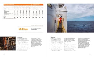 50 51
producción neta de líquidos
y gas natural por área geográfica
2013 2014 2013 2014 2013 2014 2013 2014 2013 2014
Europa 2 2 1 1 3 2 10 9 1 1
Latinoamérica 24 27 395 412 94 101 1.098 1.113 180 199
Brasil 3 6 * 3 3 6 17 21 - -
Perú 4 4 40 53 11 14 - - 20 27
Trinidad y Tobago 4 4 253 244 49 49 97 101 47 55
Venezuela 5 5 47 48 13 13 366 367 25 27
Resto países América del Sur 8 8 54 64 18 19 618 624 88 90
América del Norte 10 10 9 14 11 13 811 1.128 - -
África 11 6 11 11 13 7 248 238 83 83
Asia 4 4 8 14 5 6 362 379 7 8
Oceanía - - - - - - - - - -
total 51 49 424 452 126 129 2.529 2.867 271 291
Producción
La producción neta media
de 2014 alcanzó los 355.000
barriles equivalentes de petróleo
al día, lo que supone un
incremento del 2,5 % respecto
a la de 2013. Este aumento
se debe a la conexión de cuatro
pozos productivos adicionales
en Sapinhoá (Brasil), a la entrada
en producción de Kinteroni (Perú),
a los trabajos de perforación
en el activo de recursos no
Reservas
Al cierre de 2014, las reservas
probadas de Repsol, estimadas
de conformidad con el marco
conceptual definido para la industria
de petróleo y gas por la US Securities
and Exchange Commission (SEC)
y de acuerdo con los criterios
establecidos por el sistema
Petroleum Reserves Management
System de la Society of Petroleum
Engineers (PRMS-SPE), ascendían
a 1.539 Mbep, de los cuales
441 Mbep (29%) correspondían
a crudo, condensado y gases
licuados, y el resto, 1.098 Mbep
(71%), a gas natural.
En 2014, la evolución de las reservas
fue positiva, con una incorporación
total de 153 Mbep, procedentes
principalmente de extensiones
y descubrimientos en Perú y Brasil,
y revisiones de estimaciones
previas en Trinidad y Tobago,
Estados Unidos y Brasil. En 2014,
(*)
Valor de la producción comprendido entre 0 y 1.
se consiguió un ratio de reemplazo
de reservas (cociente entre las
incorporaciones totales de reservas
probadas en el periodo y la
producción del periodo) de 118%
para petróleo crudo, condensado,
GLP y gas natural (139% en petróleo
crudo, condensado y GLP, y 106%
en gas natural), en línea con los
objetivos a largo plazo.
convencionales de Kansas
y Oklahoma (Estados Unidos)
y a la entrada en producción
de la segunda fase de Margarita
(Bolivia) y SK (Rusia). Estos
proyectos han compensado
la interrupción de la producción
en Libia durante más de 220
días en 2014.
GasTotal (Mbep) PetróleoGas natural (bcf)Líquidos (Mbbl)
pozos productivos
por área geográfica
153Mbep Perú, Brasil, Trinidad y Tobago
y Estados Unidos
Reservas incorporadas
Países de procedencia
 