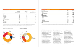 88 89
(1)
Incluye el 50% de la producción de asfalto de Asfaltos Españoles S.A. (ASESA), una compañía participada al 50% por Repsol y Cepsa. Repsol comercializa
el 50% de los productos de ASESA.
producción de las refinerías
Miles de toneladas 2013 2014
Materia prima procesada(1)
Crudo 38.074 39.480
Otras materias primas 7.312 8.163
total 45.386 47.643
Producción de refino
Destilados intermedios 22.299 23.673
Gasolina 7.587 7.985
Fuelóleo 3.555 3.521
GLP 929 930
Asfaltos(1)
1.080 1.152
Lubricantes 232 203
Otros (excepto petroquímica) 6.059 6.847
total 41.741 44.311
(1)
Información presentada de acuerdo con el criterio de reporte del Grupo Repsol: todas las refinerías citadas se integran globalmente en los estados financieros
del Grupo. La capacidad reportada de Tarragona incluye la participación en ASESA.
(2)
Definido como el ratio entre capacidad equivalente de Craqueo Catalítico en Lecho Fluidizado (“FCC”) y la capacidad de destilación primaria.
capacidad de refino (1)
Destilación
primaria
(Miles de barriles por día)
Índice de
conversión(2)
(%)
Lubricantes
(Miles de toneladas por año)
España
Cartagena 220 76 155
A Coruña 120 66 –
Puertollano 150 66 110
Tarragona 186 44 –
Bilbao 220 63 –
total repsol (españa) 896 63 265
Perú
La Pampilla 102 24 –
total repsol 998 59 265
3,7% respecto a 2013. La utilización
media de la capacidad de refino
fue del 80,8% en España, superior
al 78,1% del año anterior. En Perú,
el grado de uso también
fue superior al de 2013, pasando
del 60% al 64,4%.
Las líneas de actuación del negocio
de refino continúan centrándose
fundamentalmente en la
optimización del esquema
productivo y en la mejora
de la eficiencia. En este sentido,
se están ejecutando muchas
medidas de mejora de la eficiencia
energética como vector más
importante de optimización
de costes operativos,
de mantenimiento y mejora de la
competitividad del negocio,
de gestión de mercados y logísticas
de acceso a los mismos,
y de relación con el entorno
del negocio, todo ello
fundamentado en una adecuada
gestión de las personas y en una
política activa de seguridad,
medio ambiente e innovación.
En el cuarto trimestre de 2014
se puso en marcha la nueva
planta de producción de bases
lubricantes de nueva generación
en Cartagena, instalación
conjunta con la empresa coreana
SKL, con una capacidad
de tratamiento de 630.000
toneladas anuales. La planta,
anexa a la refinería de Cartagena,
ha supuesto una inversión de 250
millones de euros. Las refinerías
de Cartagena y Tarragona
proporcionan la materia prima
que alimenta la planta. Las bases
producidas son necesarias
para la formulación de lubricantes
avanzados y ayudan a una
importante reducción de emisiones
y consumo en los motores
más modernos.
12%
Oriente
Medio26%
Europa
42%
Latinoamérica
8%
Norte
de África
12%
África
Occidental
53%
Destilados
intermedios
18%
Gasolina
8%
Fuelóleo
2%
GLP
3%
Asfaltos
1%
Lubricantes
15%
Otros
Producción de refino
12%
Oriente
Medio26%
Europa
42%
Latinoamérica
8%
Norte
de África
12%
África
Occidental
53%
Destilados
intermedios
18%
Gasolina
8%
Fuelóleo
2%
GLP
3%
Asfaltos
1%
Lubricantes
15%
Otros
Origen del crudo procesado
 