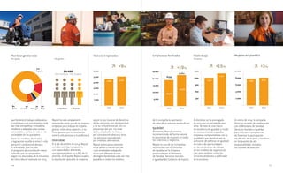 100 101
que fomente el trabajo colaborativo
y contribuya a ser una empresa cada
vez más competitiva, innovadora,
moderna y adaptada a las nuevas
necesidades y estilos de vida de las
sociedades en las que opera.
Entre las medidas destinadas
a lograr este equilibrio entre la vida
personal y profesional destaca
el teletrabajo, que ha sido
el programa de conciliación mejor
valorado por los empleados,
según los resultados de la encuesta
de clima laboral realizada en 2014.
de la compañía la aportación
de valor de un entorno multicultural.
Igualdad
Asimismo, Repsol continúa
incrementando de forma natural
el porcentaje de mujeres en todos
los colectivos y negocios.
Repsol es una de las compañías
reconocidas con el Distintivo
de Igualdad en la Empresa,
promovido por el Ministerio
de Sanidad, Servicios Sociales
e Igualdad del Gobierno de España.
Mujeres en plantilla
2.000
4.000
6.000
8.000
10.000
20142013
8.1177.857
Empleados formados
5.000
10.000
15.000
20.000
25.000
20142013
78,2%
92,4%
22.612
18.939
+19% +15%+9% +3%
TeletrabajoNuevos empleados
PersonasPor países Por genéro
300
600
900
1.200
1.500
20142013
1.222
1.411
2.000
1.000
3.000
4.000
5.000
6.000
20142013
4.656 5.077
El distintivo se ha prorrogado
en 2014 por un periodo de tres
años. Se trata de una marca
de excelencia en igualdad a modo
de reconocimiento a aquellas
empresas comprometidas con la
igualdad y que destacan por la
aplicación de políticas de igualdad
de trato y de oportunidades
en las condiciones de trabajo,
en los modelos de organización
y en otros ámbitos como los
servicios, productos y publicidad
de la empresa.
En enero de 2014, la compañía
firmó un acuerdo de colaboración
con el Ministerio de Sanidad,
Servicios Sociales e Igualdad
para reforzar el compromiso
de fomentar la participación
equilibrada de mujeres y hombres
en los puestos de alta
responsabilidad, incluidos
los comités de dirección.
5%
Portugal
4%
Ecuador
8%
Resto
12%
Perú
71%
España
Hombres Mujeres
Hombres Mujeres
24.460
67% hombres · 33% mujeres
24.460
67% hombres · 33% mujeres
Hombres Mujeres
24.460
67% hombres · 33% mujeres
Plantilla gestionada
Repsol ha sido ampliamente
reconocida como una de las mejores
empresas para trabajar en España
gracias, entre otros aspectos, a su
firme apuesta por la conciliación
entre la vida personal y la profesional.
Diversidad
A 31 de diciembre de 2014, Repsol
contaba con 674 trabajadores
con capacidades diferentes,
que representaban un 2,8% de la
plantilla. En España, Repsol supera
la legislación aplicable al respecto
según la Ley General de derechos
de las personas con discapacidad
y de su inclusión social, con un
porcentaje del 4%. Un total
de 613 empleados lo fueron
por contratación directa y otras
150 personas equivalentes,
por medidas alternativas.
Repsol se encuentra presente
en 36 países y cuenta con casi
1.500 empleados trabajando
en un país diferente al suyo
de origen, haciéndose cada vez más
palpable en todos los ámbitos
 