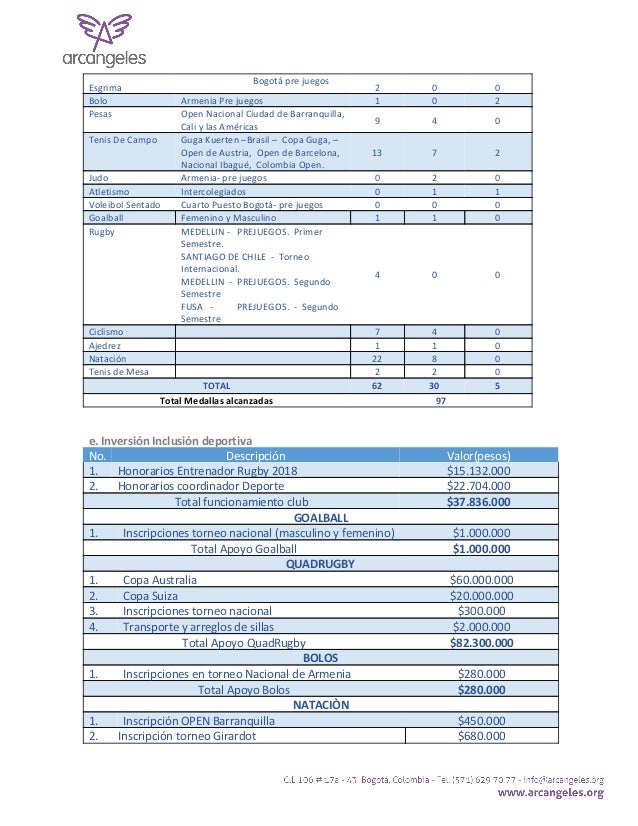 Informe Anual De Resultados 2018