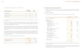 i)	Los dividendos decretados pagados durante 2013 y 2012 ascendieron a:
		 Pesos mexicanos	 Valor
	 Aprobados en asambleas del:	 por acción	 Total
	 09 de abril de 2013	 $	 0.17	 $	 776
	 22 de noviembre de 2013	 $	 0.35	 $	 1,646
	 20 de abril de 2012	 $	 0.15	 $	 705
	Los dividendos pagados a los accionistas minoritarios al 31 de diciembre de 2013 y 2012 ascendieron a $285 y $136,
respectivamente.
ii)	iSe establece un Impuesto Sobre la Renta adicional, sobre dividendos pagados del 10% cuando los mismos sean distribuidos a
personas físicas y residentes en el extranjero. El Impuesto Sobre la Renta se paga vía retención y es un pago definitivo a cargo del
accionista. En el caso de extranjeros se podrán aplicar tratados para evitar la doble tributación. Este impuesto será aplicable por la
distribución de utilidades generadas a partir del 2014.
iii)	Las utilidades retenidas incluyen la reserva legal. De acuerdo con la Ley General de Sociedades Mercantiles, de las utilidades
netas del ejercicio debe separarse un 5% como mínimo para formar la reserva legal, hasta que su importe ascienda al 20% del
capital social a valor nominal. La reserva legal puede capitalizarse, pero no debe repartirse a menos que se disuelva la sociedad,
y debe ser reconstituida cuando disminuya por cualquier motivo. Al 31 de diciembre de 2013 y 2012, su importe a valor nominal
asciende a $500.
iv)	La distribución del capital contable, excepto por los importes actualizados del capital social aportado y de las utilidades retenidas
fiscales, causará el impuesto sobre la renta sobre dividendos a cargo de la Entidad a la tasa vigente al momento de la distribución.
El impuesto que se pague por dicha distribución, se podrá acreditar contra el impuesto sobre la renta del ejercicio en el que se
pague el impuesto sobre dividendos y en los dos ejercicios inmediatos siguientes, contra el impuesto del ejercicio y los pagos
provisionales de los mismos.
v)	Los saldos de las cuentas fiscales del capital contable al 31 de diciembre son:
			 2013	2012
	 Cuenta de capital de aportación	 $	 27,354	 $	 26,310
	 Cuenta de utilidad fiscal neta		 35,958		 26,175
	 Total		 $	 63,312	 $	 52,485
16.	 Operaciones y saldos con partes relacionadas
	Los saldos y transacciones entre Grupo Bimbo y sus subsidiarias, las cuales son partes relacionadas de Grupo Bimbo, han sido
eliminados en la consolidación y no se revelan en esta nota. Más adelante se detallan las transacciones entre la Entidad y otras
partes relacionadas.
a.	 Transacciones comerciales
	Las operaciones con partes relacionadas efectuadas en el curso normal de sus operaciones, fueron como sigue:
			 2013	2012
	 Ingresos por intereses cobrados	 $	 2	 $	 1
		
	 Egresos por compras de:		
		 Materias primas		
			 Beta San Miguel, S.A. de C.V.	 $	 1,190	 $	 1,188
			 Frexport, S.A. de C.V.		 629		 680
			 Grupo Altex, S.A. de C.V.		 2,761		 2,910
			 Industrial Molinera Monserrat, S.A. de C.V.		 413		 406
			 Makymat, S.A. de C.V.		 41		 18
			 Ovoplus del Centro, S.A. de C.V.		 401		 416
			 Paniplus, S.A. de C.V.		 127		 123
		
		 Productos terminados		
			 Fábrica de Galletas La Moderna, S.A. de C.V.	 $	 496	 $	 563
			 Grupo La Moderna, S.A.B. de C.V.		 140		 –
			 Mundo Dulce, S.A. de C.V.		 611		 649
			 Pan–Glo de México, S. de R.L. de C.V.		 45		 129
		
		 Papelería, uniformes y otros		
			 Asesoria Estratégica Total, S.A. 	 $	 9	 $ 	 –
			 Efform, S.A. de C.V.		 161		 167
			 Galerias Louis C Morton, S.A. de C.V.		 6		 6
			 Marhnos Inmobiliaria, S.A. 		 31		 27
			 Proarce, S.A. de C.V.		 396		 174
			 Uniformes y Equipo Industrial, S.A. de C.V.		 105		 114
		
		 Servicios financieros		
			 Efform, S.A. de C.V.	 $	 338	 $ 	 –
	Las ventas y las compras se realizaron al precio de mercado, descontado para reflejar la cantidad de bienes comprados y las
relaciones entre las partes.
	Los importes pendientes no están garantizados y se liquidarán en efectivo. No se han otorgado ni recibido garantías. No se ha
reconocido ningún gasto en el periodo actual ni en periodos anteriores con respecto a cuentas incobrables o cuentas de cobro
dudoso relacionados con los importes adeudados por partes relacionadas.
197INFORME ANUAL INTEGRADO 2013 GRUPO BIMBO |196
 