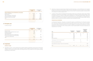 207INFORME ANUAL INTEGRADO 2013 GRUPO BIMBO |206
	 		 31 de diciembre de 	 31 de diciembre de
			 2013	2012
	 Gastos de distribución, venta, administración y otros gastos		
	 Sueldos y prestaciones	 $	 35,078	 $	 33,636
	 Depreciaciones		 1,423		 1,539
	 Fletes, combustibles y mantenimiento		 2,822		 3,199
	 Servicios profesionales y consultorías		 8,122		 8,546
	 Publicidad y gastos promocionales		 4,977		 4,539
	 Otros			 29,187		 28,939	
			 $	 81,609	 $	 80,398
19.	 Otros gastos, neto
	Se integra como sigue:
	 		 31 de diciembre de 	 31 de diciembre de
			 2013	2012
	 Estímulos fiscales	 $	 (38)	 $	 (95)
	 Pérdida en venta de propiedad, planta y equipo		 194		 96
	 Recuperación siniestros		 (56)		 –	
	 Varios extraordinarios		 640		 –
	 Salida de planes de pensiones multipatronales	 	 – 	 	 954
	 Provisión para actualizar el pasivo de los planes
	 de pensiones multipatronales		 368 	 	 148
	 Otros			 35		 111
		
			 $	 1,143	 $	 1,214
20.	Compromisos
	Garantías y/o avales
a.	Grupo Bimbo, S. A. B. de C. V., junto con algunas de sus compañías subsidiarias, ha garantizado a través de cartas de crédito ciertas
obligaciones ordinarias, así como algunos riesgos contingentes asociados a obligaciones laborales de algunas de sus compañías
subsidiarias. El valor de dichas cartas de crédito al 31 de diciembre de 2013 y 2012, asciende a 220 y 221.4 millones de dólares
estadounidenses, respectivamente.
b.	Iberia tenía un contrato de compra de ciertas cantidades de productos terminados a un precio preferencial. Así mismo, derivado
de este mismo contrato Iberia estaba obligado a pagar el 75% de la indemnización de Ley que corresponda a los empleados
destinados por el tercero para la manufactura de los productos vendidos a Iberia. Este contrato fue liquidado en diciembre de 2013
con un impacto en la cuenta de resultados de $34.
c.	La Entidad a firmado contratos de autoabastecimiento de energía en México que la comprometen a adquirir ciertas cantidades
de energía por un periodo de 17 años renovable a un precio pactado que se actualiza por factores derivados del INPC, durante
los primeros 15 años. Aun y cuando los contratos tienen características de un instrumento financiero derivado, califican para
la excepción de contabilizarlos como tal, dado que son para autoconsumo, por lo cual se registran en los estados financieros
conforme se incurren los consumos de energía. El compromiso de compra de energía para 2014 se estima en $400, monto que
ajustado por inflación corresponde al compromiso anual de los 16 años remanentes del contrato.
	Compromisos por arrendamiento
	La Entidad tiene compromisos a largo plazo por arrendamiento operativo, principalmente por las instalaciones que utiliza
para la producción, distribución y venta de sus productos, los cuales van de los 3 a los 14 años, con opción a renovación
de 1 a 5 años. Algunos arrendamientos requieren que la Entidad pague todos los gastos asociados, tales como impuestos,
mantenimiento y seguros durante el término de los contratos. La Entidad incurrió en gastos por arrendamiento en los años
terminados el 31 de diciembre de 2013 y 2012 por $3,052 y $3,056, respectivamente. El total de los compromisos por
arrendamientos es como sigue:
		 		 Arrendamientos
				 financieros
		 Arrendamientos	Arrendamientos	 Participación
	 Años	 operativos	 financieros	 no controladora
	 2014		 $	 1,883	 $	 32	 $	 273
	 2015			 1,447		 25		 215
	 2016			 1,158		 19		 175
	 2017			 898		 4		 134
	 2018			 690		 –		 100
	 2019 y posteriores		 1,886		 –		 58
	
	 Total de pagos mínimos de arrendamiento		 7,962		 80		 955
	 Montos que representan interés		 –		 (5)		 –
	
	 Valor presente de los pagos mínimos de arrendamientos		 –		 –		 (193)
	 Total		 $	 7,962	 $	 75	 $	 762
 