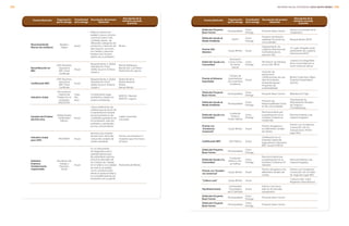 Reconocimiento
Marcas de confianza
Reader's
Digest
Anual
Mide los índices de
lealtad y busca conocer
cuál es la marca más
confiable dentro de
diferentes categorías de
productos y servicios de
alta rotación, así como
los medios y persona-
lidades más veraces
dentro de su profesión.
Bimbo
Recertificación en
BRC
DNV Business
Assurance
BRC Food
Certificate
Anual
Requerimiento a Global
Standard for Food
Safety Issue 6; Achieve
Grade A
Barcel Atitalaquia
Barcel San Luis Potosí
Planta Barcel Laguna
Certificación BRC
DNV Business
Assurance
BRC Food
Certificate
Anual
Requerimiento a Global
Standard for Food
Safety Issue 6; Achieve
Grade A
Planta Ricolino
Planta Mexicali
Planta
Barcel Mérida
Industria Limpia
Procuraduría
Federal de
Protección al
Ambiente
(PROFEPA)
Cada
dos
años
Cumplimiento legal
ambiental y mejora en
sistema ambiental.
BARCEL Mexicali
BARCEL Laguna
Ganador de El Sabor
del Año 2013
Global Quality
Certification
México
Anual
Única certificación de
calidad para el sector de
la alimentación basada
exclusivamente en las
cualidades gustativas de
los productos, que son
probados y aprobados
por los consumidores.
Cajeta Quemada
Coronad0
Industria Limpia
para CDN
PROPAEM Anual
Revisión documental
de permisos, licencias,
cultura de cuidado de
medio ambiente.
Somos una empresa in-
novadora que mira hacia
el futuro
Distintivo
Empresa
Familiarmente
responsable.
Secretaría del
Trabajo y
Previsión
Social
Anual
Es un instrumento
de diagnóstico de la
realidad laboral que
fija estándares para las
prácticas laborales de
los Centros de Trabajo
en lo relativo a la calidad
de vida en el trabajo
como condición para
elevar la productividad y
la competitividad de las
empresas con su gente
Planta Barcel Mérida
Premio/distinción Organización
que lo entrega
Periodicidad
de la entrega
Descripción del premio/
distinción
Descripción de la
iniciativa asociada
al premio
Distinción Proyecto
Buen Vecino
Municipalidad
Única
Entrega
Proyecto Buen Vecino
Apoyo a la escuela de la
cooperativa
Distinción Ayuda al
Medio Ambiente
MOPT
Única
Entrega
Proyecto de Respon-
sabilidad Social en las
comunidades
Bosque Bimbo (BCR)
Premio VAE -
Altamira
Grupo Bimbo Anual
Departamento de
Logística Internacional
fue finalista de los
premios VAE
4O
Lugar otorgado al de-
partamento de Logística
Internacional BCR
Distinción Ayuda a la
Comunidad
Asociación
Lucha Contra
el Cáncer
Infantil
Única
Entrega
XIII Edición 90 Minutos
por la vida (BCR)
Carrera con integrantes
de la comunidad por la
lucha contra el cáncer
Premio al Esfuerzo
Exportador
Cámara de
Exportadores
de Costa Rica
(Cadexco)
Anual
Volumen de
exportación.
Certificaciones de cali-
dad de la planta.
Ambiente laboral.
Proyectos de
sustentabilidad.
Bimbo Costa Rica: Mejor
Empresa Exportadora
del Año
Distinción Proyecto
Buen Vecino
Municipalidad
Única
Entrega
Proyecto Buen Vecino Biblioteca El Tejar
Distinción Ayuda al
Medio Ambiente
Municipalidad
Única
Entrega
Proyecto de
Responsabilidad Social
en las comunidades
Voluntariado de
Reforestación Bosque
de Tzanjuyú -
Chimaltenango
Distinción Ayuda a la
Comunidad
Fundación
Azteca y
Grupo Salinas
Única
Entrega
Reconocimiento por
la participación en la
Iniciativa Limpiemos
Guatemala
Reconocimiento a las
mejores brigadas.
Premio a la
Excelencia
Comercial
Grupo Bimbo Anual
Premio otorgados a
los diferentes canales
de Ventas
Premio a la Excelencia
Comercial LAC en
Autoservicios. Primer
lugar BGU
Certificación BRC SGS México Anual
Certificación en el
Estándar Global de
Seguridad en Alimentos
BRC versión 6 (BGU)
Distinción Proyecto
Buen Vecino
Municipalidad
Única
Entrega
Distinción Ayuda a la
Comunidad
Fundación
Azteca y Gru-
po Salinas
Única
Entrega
Reconocimiento por
la participación en la
Iniciativa Limpiemos El
Salvador
Reconocimiento a las
mejores brigadas.
Premio a la Excelen-
cia Comercial
Grupo Bimbo Anual
Premio otorgados a los
diferentes canales de
Ventas
Premio a la Excelencia
Comercial LAC en Deta-
lle. Segundo lugar BES
Cultura Lean Grupo Bimbo Anual
Cultura Lean Junta
Regional e Manufactura
Top Brand Award
Universidad
Tecnológica
de El Salvador
Anual
Premio a la marca
líder en el mercado
salvadoreño
Distinción Proyecto
Buen Vecino
Municipalidad
Única
Entrega
Proyecto Buen Vecino
Distinción Proyecto
Buen Vecino
Municipalidad
Única
Entrega
Proyecto Buen Vecino
Premio/distinción Organización
que lo entrega
Periodicidad
de la entrega
Descripción del premio/
distinción
Descripción de la
iniciativa asociada
al premio
INFORME ANUAL INTEGRADO 2013 GRUPO BIMBO | 216215
 