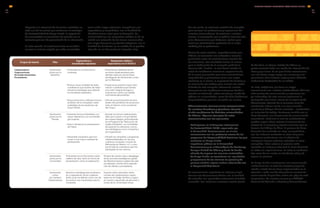 Respecto a la relevancia de los temas mostrados en
cada uno de los pilares que conforman la estrategia
de Sustentabilidad de Grupo Bimbo, la mayoría de
los encuestados se encuentran de acuerdo con la
estructura y forma de presentación de la información.
En esta sección, el cuestionamiento se orientó a
conocer si el tema elegido por cada encuestado
como el de mayor relevancia, cumplió con sus
expectativas y necesidades, con la finalidad de
identificar temas clave para la Compañía. De
conformidad con las respuestas vertidas en él, se
realizó una selección de los temas mencionados
con mayor frecuencia y creando categorías, con la
finalidad de brindarles, en la medida de lo posible,
atención en el Informe Anual Integrado 2013.
Grupos de interés Pilar
Expectativas y
necesidades expuestas
Respuestas viables a
expectativas en el IAI2013
Colaboradores.
Organizaciones
No Gubernamentales.
Proveedores.
Sembrando
Juntos por tu
Bienestar
• Profundizar en la información
mostrada.
• Mostrar mayor cantidad de datos
cuantitativos que ilustren de mejor
manera la estrategia para obtener
los resultados esperados.
• Mayor promoción y difusión (incluso
al interior de la Compañía), sobre
cualidades de los productos de
Grupo Bimbo.
• Presentación detallada de las
acciones implementadas para
atender cada una de las líneas
estratégicas de Sembrando Juntos
por tu Bienestar.
• Proporcionar al lector mayor infor-
mación cuantitativa para brindar
una visión integral de logros y
avances en cuanto a la calidad
nutrimental del portafolio.
• Difundir proactivamente las bon-
dades del portafolio de productos
tanto al interior como al exterior
del Grupo.
Sembrando
Juntos por el
Planeta
• Presentar temas ambientales con
mayor relevancia y en una estrate-
gia conjunta.
• Mayor claridad en la presentación
de metas.
• Desarrollar campañas que invo-
lucren a una mayor cantidad de
participantes.
• Abordar los temas medioambien-
tales que ocupan a Grupo Bimbo
de manera integral, profundizando
en el Programa de “Reducción de
Huella Ambiental”, con la finalidad
de exponer los esfuerzos y accio-
nes estratégicas como Compañía y
por organización.
• Difundir las campañas y programas
medioambientales con las que
cuenta la Compañía, a través de
Reforestamos México, A.C. y mos-
trar el total de voluntarios que han
participado en los mismos.
Sembrando
Juntos por la
Comunidad
Profundizar en la información sobre
cadena de valor, tanto en forma de
presentación, como en explicación.
Mostrar de manera clara y desagrega-
da las acciones estratégicas y grado
de influencia hacia la cadena de valor,
por ejemplo, a través de la capacita-
ción de clientes y proveedores.
Sembrando
Juntos
por nuestros
Colaboradores
Mostrar la estrategia para el desarro-
llo y capacitación de los colabora-
dores, pues se definen como uno de
los activos más importantes para la
Compañía.
Exponer datos relevantes sobre
número de colaboradores capaci-
tados en el Código de Ética y logros
en cuanto a desarrollo de personal, a
través de la Universidad virtual.
Por otra parte, se realizaron estudios de mercado
para conocer las preferencias y sugerencias de
nuestros consumidores. Se evaluaron nuestras
marcas, la percepción que el público tiene de ellas
y las adecuaciones que debemos realizar para
continuar ofreciéndoles productos de la mejor
calidad y de su preferencia.
Dentro de estos estudios, específicamente para
México, se encuentra uno enfocado a conocer
y entender mejor las características sociales de
los mexicanos. Los resultados fueron el insumo
para la elaboración de la campaña publicitaria
denominada “Sueños”, la cual busca resaltar lo
mejor de los jóvenes mexicanos, especialmente
de la nueva generación que tiene características
muy definidas y particulares como una mayor
confianza en sí misma, la superación de barreras y
su convicción por trabajar para cumplir sus metas.
A través de esta campaña reforzamos nuestro
compromiso con los jóvenes mexicanos dando a
conocer en televisión, redes sociales y a través de
pláticas en universidades, casos de éxito de jóvenes
emprendedores que han cumplido sus sueños.
Adicionalmente, tuvimos varios acercamientos
de nuestros directivos y ejecutivos, durante
el año con jóvenes de distintas universidades
de México. Algunos ejemplos de estos
acercamientos son los siguientes:
•	 Participamos en el Congreso Internacional
de Sustentabilidad IBERO, organizado por
la Universidad Iberoamericana, en el cual
conversamos con los profesores acerca de los
programas de Responsabilidad Social con los que
contamos en Grupo Bimbo.
•	 Impartimos pláticas en la Universidad
Panamericana y en el Tecnológico de Monterrey,
Campus Ciudad de México y Santa Fe donde,
además de exponer las acciones sustentables
de Grupo Bimbo, se escucharon las inquietudes
y sugerencias de los alumnos en general y de
quienes estudian alguna materia relacionada con
la Responsabilidad Social.
Un acercamiento importante en 2013 fue el que
tuvimos con Asociaciones Civiles, con la finalidad
de entender sus inquietudes y favorecer el trabajo
vinculado. Las invitamos a conocer nuestra planta
de Tía Rosa, en Toluca, Estado de México, y
posteriormente hubo una sesión de intercambio de
ideas y opiniones. Es así que dichas asociaciones
nos solicitaron mayor apoyo con cursos que les
permitieran administrarse mejor y sacar adelante
mediciones destacadas de su trabajo.
En 2013, trabajamos por tener un mayor
acercamiento con nuestros colaboradores. Abrimos
más canales de comunicación y mejoramos los
ya instaurados, de esta manera evaluamos la
percepción que tienen acerca de la organización.
Actualmente, además de la encuesta anual de
satisfacción laboral, existe una comunicación
constante y diálogo abierto entre jefe – colaborador
en las juntas de trabajo. Contamos también con la
Línea Comenta, una herramienta de comunicación
ascendente, mediante la cual los colaboradores
pueden sugerir cómo mejorar la vivencia de los
valores de la empresa y reportar acciones que se
desvíen del Código de Ética. El proceso de Línea
Comenta fue analizado en 2013, comparándolo
con los sistemas existentes en otras empresas
mexicanas y extranjeras, con el objetivo de
incorporar mejores prácticas aplicadas en otras
compañías. Estas mejoras al proceso serán
aplicadas en 2014 y se relanzará la Línea Comenta
en todas las organizaciones. En 2013 se recibieron
615 casos de los cuales se atendieron 589 y 26
siguen en proceso.
En Grupo Bimbo mantenemos una comunicación
institucional con el resto de nuestros grupos de
interés a través de las áreas especializadas en la
atención a cada uno de ellos y de los canales de
comunicación disponibles, como son páginas web
corporativas, de nuestras marcas y el SATECC
(Servicio de Atención a Clientes y Consumidores).
4.17 PR5
INFORME ANUAL INTEGRADO 2013 GRUPO BIMBO | 3130
GRIGRI
 