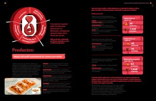 Productos:
Bajo esta línea de acción, en 2013 trabajamos en la reducción de azúcares, sodio y
grasas saturadas en diversos productos, obteniendo los siguientes resultados:
Reducciones
Adicionalmente, en Grupo Bimbo contamos con un robusto
soporte de investigación y desarrollo, que incluye cuatro
Institutos de Innovación y Nutrición para el desarrollo de
productos, ubicados en México, Estados Unidos y Brasil, lo
cual nos permite comprender mejor a nuestros consumidores
y continuar innovando con un enfoque segmentado en
diferentes zonas geográficas y demográficas.
Reducciones de
azúcar en:
Reducciones de
sodio en:
Reducciones de grasas
saturadas en:
30
productos
1,440
toneladas
40
productos
46
toneladas
63
productos
1,048
toneladas
En Grupo Bimbo reafirmamos nuestro compromiso por ofrecer productos con
mejoras nutrimentales, por lo que uno de nuestros desafíos a cumplir durante el
siguiente año es incrementar la cantidad de productos que conlleven reducciones
en azúcar, sodio y grasas saturadas.
A través de nuestro
pilar Sembrando
Juntos por tu
Bienestar trabajamos
siempre bajo cinco
líneas de acción.
Cada una de ellas, conformada
por diversas estrategias y metas
a mediano y largo plazo.
Prod
uctos
Inform
ación
Marketing
Nutrim
ental
Responsable
Promoción de la
Alianzase
Actividad Física
Investigación
Nuestro compromiso por ofrecer productos que
satisfagan las necesidades de los consumidores y por
cumplir con las recomendaciones de la Organización
Mundial de la Salud (OMS) y la Organización de las
Naciones Unidas para la Agricultura y la Alimentación
(FAO), sobre el contenido de nutrimentos de alto
impacto en la salud, se demuestra a través de las
acciones que realizamos para mejorar los perfiles
nutrimentales de nuestros productos:
REDUCIR nutrimentos de impacto en la salud
pública como son: azúcares, grasas saturadas,
ácidos grasos trans y sodio.
INCREMENTAR el contenido de ingredientes y
nutrimentos favorables, tales como: granos enteros,
fibra, vitaminas y minerales, entre otros.
DESARROLLAR nuevas opciones dentro de nuestro
portafolio de productos, con perfiles nutrimentales
saludables (enfocándonos principalmente en
productos dirigidos a niños).
DETECTAR deficiencias nutrimentales en grupos
vulnerables y, en consecuencia, desarrollar
productos que ayuden a cubrir dichas necesidades.
HACER estas opciones más accesibles a través
de reducciones de precios e incremento en su
disponibilidad.
Reducciones de azúcar logradas por
organización y por categoría de producto:
MÉXICO. Un producto de la categoría galletas.
ESTADOS UNIDOS. Tres productos de la
categoría pan de caja.
LATINOAMÉRICA. Tres productos de la
categoría galletas; ocho, de pan dulce y 14,
de pasteles.
IBERIA. Todos los panes de caja tienen niveles
de azúcar menores a los 3g/100g
de producto.
Reducciones de sodio logradas por
organización y por categoría de producto:
LATINOAMÉRICA. 40 productos de la
categoría de pan de caja.
IBERIA. Todos los panes de caja tienen
niveles de sodio menores a los 1000
mg/100g de producto.
Reducciones de grasas saturadas logradas
por organización y por categoría de
producto:
MÉXICO. 32 productos de la categoría galletas
y barras.
LATINOAMÉRICA. Tres productos de la
categoría galletas y barras; 12, de pan dulce y
16, de pasteles.
Mejora del perfil nutrimental de nuestro portafolio
INFORME ANUAL INTEGRADO 2013 GRUPO BIMBO |
GRI
3938
FP6
 