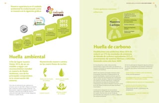 Huella de carbono
En 2013 llevamos a cabo varias acciones
encaminadas a lograr esta meta y así disminuir el
impacto ambiental de nuestras operaciones y las de
nuestros proveedores.
Dentro de nuestros principales intereses están
la búsqueda, desarrollo e implementación de
nuevas tecnologías y buenas prácticas que nos
lleven a disminuir las emisiones que contribuyen
con el cambio climático. Medimos los beneficios
de nuestras acciones registrando y analizando
las emisiones con base en el Protocolo GHG
(Greenhouse Gas Protocol Initiative), asimismo como
en el GEI México (Protocolo de Gases de Efecto
Invernadero).
Continuamos trabajando con las prácticas
reportadas en años anteriores, especialmente
en nuestro informe 2012, por ser iniciativas
permanentes que aseguran un control y reducción
de nuestras emisiones.
De forma adicional se integraron algunas prácticas
en 2013 y se obtuvieron las primeras mediciones y
resultados de nuevas implementaciones del año
previo.
•	 PARQUE EÓLICO PIEDRA LARGA EN MÉXICO:
Primer año de operación.
•	 SUB MEDICIONES PARA LA ADMINISTRACIÓN
ENERGÉTICA Y MONITOREO GLOBAL.
•	 COMPRESORES DE AIRE DE ALTO RENDIMIENTO.
•	 EQUIPO DE ALTA EFICIENCIA EN LA
GENERACIÓN DE SERVICIOS, COMO:
compresores de aire y compresores de
refrigeración.
•	 ELIMINACIÓN DEL USO DE TORRES DE
ENFRIAMIENTO.
Establecimos una ambiciosa Meta 2015 de
reducir un 27% las toneladas de emisiones
de bióxido de carbono equivalentes (CO2
e)
provenientes de nuestras fábricas y vehículos,
tomando como año base 2009.
Día a día nos esforzamos por optimizar los
procesos que nos permiten mitigar los impactos
que conforman nuestra huella ambiental. Con
tal propósito, seguimos trabajando en las cuatro
iniciativas: reducción de huella de carbono,
reducción de huella hídrica, manejo integral de
residuos y capital natural.
A fin de lograr nuestra
Visión 2015, de ser un
modelo a seguir con
reconocimiento mundial
en materia de Medio
Ambiente, uno de los
principales compromisos
es la conservación del
entorno.
Reducción de huella
de carbono
Reducción de huella
hídrica
Capital natural
Manejo integral
de residuos
Huella ambiental
Manteniendo nuestro camino
en las cuatro líneas de acción:
Nuestro
Camino
Cumplimiento de la
Legislación en materia
ambiental
Como guiamos nuestros
esfuerzos:
Gestión Ambiental
Mejora de programas
actuales
Nuevas tecnologías
ambientales
Estándares ambientales
de Grupo Bimbo
1991
Política de ahorro
de energía y uso
racional de los
recursos
2001
Primera
certificación
de “Industria
Limpia”
2002
Sistema
de manejo
ambiental
Nuestra experiencia en el cuidado
ambiental ha evolucionado como
se muestra en la siguiente gráfica:
2007
Programa
“Comprometidos
con el ambiente”
Estrategia
“Sembrando Juntos”
en toda la cadena
de valor
2012
2015
INFORME ANUAL INTEGRADO 2013 GRUPO BIMBO |
GRI
5958
EN16
EN18
 