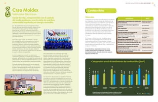 El 1° de septiembre de 2012, el Ingeniero Arturo
García, Gerente General de Moldex, aceptó el reto
de transformar esta visión en realidad. Integró
el equipo de VEDETEC (Vehículos Eléctricos y
Desarrollos Tecnológicos) con mexicanos jóvenes,
ingenieros y técnicos apasionados con esta misma
idea y enfocados a crear una solución innovadora
para este proyecto.
Como todo gran sueño, se enfrentó y rompió
con paradigmas como el escepticismo hacia la
funcionalidad del vehículo, forma de manejo,
presiones y tiempo. Gracias a jóvenes inquietos
con hambre de ayudar a su país, aportar algo para
el planeta y demostrar que México también puede
ofrecer productos y servicios de gran calidad e
innovación, es como se ha logrado día con día llevar
el sueño a alturas inimaginables.
La visión original era convertir un vehículo de
combustión a eléctrico. A medida que avanzaba el
proyecto, se transformó en una idea más ambiciosa: el
desarrollo de un vehículo totalmente eléctrico y con el
mayor número de componentes mexicanos posible.
El primer prototipo del proyecto fue un vehículo
de conversión denominado MX45. La conversión,
es decir, reemplazar el tren motriz de combustión
interna a uno 100% eléctrico, se planteó como
solución para dar una segunda vida útil de diez
Caso Moldex
Vehículos Eléctricos
Daniel Servitje, comprometido con el cuidado
del medio ambiente, tuvo la visión de una flota
sustentable impulsada por energía renovable.
años adicionales a los vehículos de la flota
que terminaban su ciclo de vida. En sólo tres
meses se realizaron pruebas exhaustivas de
diseño, ingeniería, programación, manufactura y
desempeño para asegurarse que la tecnología
desarrollada era lo suficientemente madura para
enfrentarse a las situaciones de campo; siempre
enfrentándose a retos como espacio, mano de
obra y herramientas limitados. Esta solución llevó
a un pedido de la primera flotilla de vehículos
eléctricos para el Centro de Ventas Ecológico.
Éstas han sido monitoreadas por la Dirección de
Vehículos y Estudios Técnicos del Grupo, arrojando
retroalimentación y resultados positivos.
Con el avance del proyecto, la siguiente meta fue
concretar un vehículo completamente nuevo con
tecnología mejorada y aumentada por el equipo de
VEDETEC. Se implementó la Línea de Ensamble de
Vehículos Eléctricos y crecieron las posibilidades
de desarrollo tecnológico de Moldex, reflejadas
en la nueva unidad MX70. Gracias a estos éxitos,
emergieron proyectos más ambiciosos, como el
aumento de tecnología, la disminución del costo, la
agilización del proceso de producción, el desarrollo
de la mejora tecnológica, la prolongación de la vida
útil y el hacer más sustentable el producto.
Vehículos
Trabajamos en la reducción del impacto que tienen
los materiales y las actividades de distribución de
nuestros productos en el ambiente. Cabe destacar
como una acción relevante, la conversión de
camionetas de reparto convencionales a vehículos
eléctricos, desarrollados por Moldex, una de las
empresas de Grupo Bimbo en México, como lo
muestra el caso de éxito. Es importante mencionar
que somos la primera empresa en desarrollar
y ensamblar vehículos eléctricos para nuestras
entregas.
En Estados Unidos, llevamos a cabo pruebas
piloto para la implementación de vehículos de
combustibles alternos. Estas prueban incluyen
vehículos eléctricos en Nueva York; vehículos a base
de gas natural comprimido en Ohio, y vehículos de
biogás en California.
A las iniciativas reportadas en 2012, en las
cuales continuamos trabajando, se suman
las implementadas durante 2013 (ver anexos).
Algunas de ellas son:
Iniciativas 2013
Capacitación a Instructores en conducción
técnico eficiente
Réplica para Plantas y
Centros de ventas
Conversión de vehículos de gasolina a
eléctricos
39 Camionetas
Auto regulación 1,324 Vehículos
Transporte Limpio 70 Vehículos
Inicio de pruebas en conversión de
vehículos de gasolina a GNC
2 Vehículos
Rediseño de remolques 42 pies
(Mayor Capacidad)
118 Remolques
de 42 pies
Inclusión de Transportes con
postratamiento de Gases de escape.
(Ad blue o Urea) para la reducción de GEI.
22 Tracto-camiones
Inclusión de Transportes Norma Euro4 37 Tracto-camiones
Capacitación en Conducción técnico
eficiente (Semarnat)
Programa continuo
Integración de vehículos eléctricos en el
Centro de Ventas Ecológico
73 Vehículos eléctricos
2011	2012	2013
México
4.89
5.05
5.09
5.18
5.59
4.95
5.35
5.05
5.21
7.42
7.73
5.36
2.78
4.84
5.08
8
7
6
5
4
3
2
1
0
Iberia Grupo
Bimbo
AsiaLatinoamérica
Centro
Latinoamérica
Sur
Estados
Unidos
Comparativo anual de rendimiento de combustibles (km/l)
*Grupo Bimbo no contempla Estados Unidos en 2013.
* Inclusión del reporte con todas las organizaciones
Combustibles
INFORME ANUAL INTEGRADO 2013 GRUPO BIMBO |
GRI
6362
EN29
 