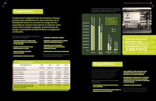 Consumo energético
Grupo Bimbo en GJ 2010 2011 2012 2013
Gas natural en plantas 6,308,151.37 6,095,813.33 8,038,092.18 8,124,528.58
Gas natural en vehículos - - - 122.58
Gas LP en plantas 424,985.32 465,626.59 453,960.32 464,720.13
Gas LP en vehículos 89,991.08 66,080.26 44,759.30 25,692.52
Diesel en plantas 62,086.06 66,603.61 24,866.67 13,827.22
Diesel en vehículos 6,145,778.60 6,315,369.12 9,650,926.42 6,461,792.57
Gasolina en vehículos 1,933,510.29 1,984,229.19 2,108,443.12 2,135,382.42
Otro combustible en plantas (combustóleo) 97,950.19 74,638.08 92,566.54 120,108.49
Total de consumo directo de energía
proveniente de fuentes primarias no
renovables (adquirida)
15,062,452.91 15,068,360.19 20,414,993.10 17,346,174.53
Esto incluye las buenas prácticas reportadas el
año anterior, las cuales son:
•	 INTERCAMBIADORES DE CALOR PARA
RECUPERAR CALOR DE LAS CHIMENEAS
DE COMBUSTIÓN.
•	 TRATAMIENTO MAGNÉTICO PARA
CALENTADORES DE AGUA.
•	 PANELES SOLARES (SISTEMAS
TERMO-SOLARES).
•	 QUEMADORES DE ALTA EFICIENCIA.
•	 MEJORAS EN SISTEMAS DE VAPOR.
•	 EASYHEAT: INTERCAMBIADOR DE VAPOR
PARA GENERAR AGUA CALIENTE.
•	 SISTEMAS DE RECUPERACIÓN Y
RECUPERACIÓN DE CONDENSADOS:
TRAMPAS Y BOMBAS.
•	 AISLAMIENTO DE SUPERFICIES RADIANTES.
Los avances han sido significativos, tal como se
muestra en los siguientes gráficos:
Continuamos trabajando bajo las iniciativas y buenas
prácticas que establecimos en años anteriores con la
finalidad de reducir el consumo de energía térmica
requerida por nuestras operaciones en aspectos como:
control de encendido y apagado, optimizaciones de
equipo y quemadores de alta eficiencia en equipos de
combustión.
Consumo directo
de energía por
fuentes primarias
no renovables en
las organizaciones
A manera de ejemplo, mostramos las mejoras que
han habido en nuestras organizaciones de México,
Estados Unidos, Latinoamérica Sur e Iberia.
En el caso de reducción en el consumo indirecto,
buscamos realizar adecuaciones en nuestras
operaciones, logrando que los equipos se
actualicen a las tecnologías más recientes y
dando continuidad a las buenas prácticas
implementadas en años anteriores.
Entre las alternativas que hemos desarrollado
se encuentran:
•	 COMPRESORES DE ALTA EFICIENCIA: AIRE Y
REFRIGERACIÓN.
•	 SOPLADORES REGENERATIVOS PARA EVITAR EL
CONSUMO DE AIRE COMPRIMIDO.
•	 ILUMINACIÓN DE ALTA EFICIENCIA, CON
AHORROS DESDE EL 30 AL 50% EN EL
CONSUMO DE ENERGÍA ELÉCTRICA.
•	 VARIADORES DE FRECUENCIA EN PRENSAS
DE TORTILLAS Y EQUIPOS CON MOTORES
MAYORES A 30 HP´S, ASÍ COMO SU CONTROL
DE TEMPERATURA.
•	 MOTORES DE ALTA EFICIENCIA.
Adicionalmente, ahorramos energía térmica
en varias organizaciones gracias a las mejoras
realizadas por la conservación y eficiencia.
México Estados
Unidos
Latinoamérica
Sur
Iberia
8,434,519.34
8,219,186.91
8,179,499.67
5,971,910.31
2,480,844.98
1,602,769.23
670,806.03
592,385.46
900,000.00
800,000.00
700,000.00
600,000.00
500,000.00
400,000.00
300,000.00
200,000.00
100,000.00
0.00
2012
2013
Reducción del consumo
directo de energía
proveniente de fuentes no
renovables 2012 vs 2013:
3,068,818 GJ
EN3
EN4
EN6
EN7
Energía Eléctrica
Energía Térmica
INFORME ANUAL INTEGRADO 2013 GRUPO BIMBO |
GRIGRI
6564
 